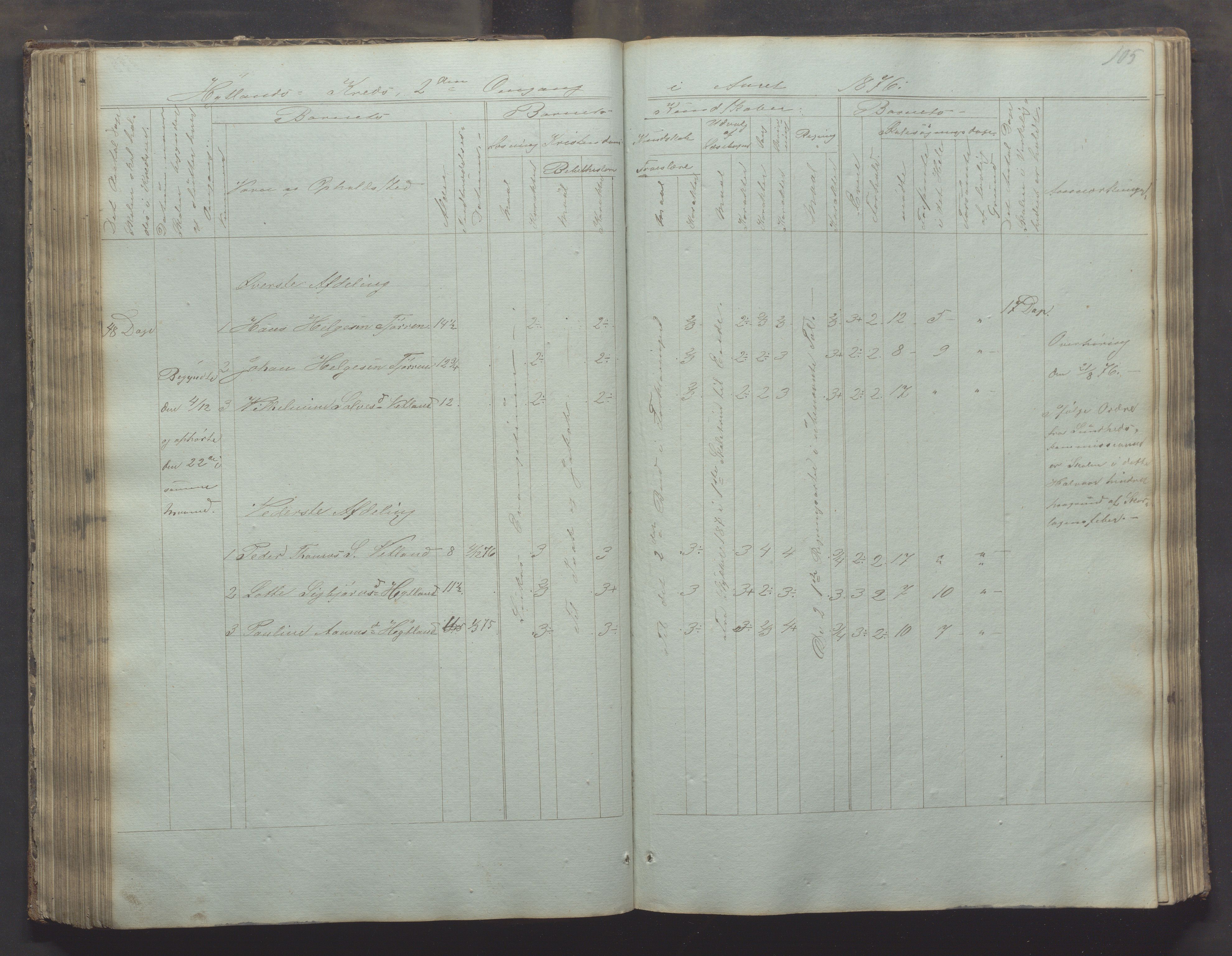 Bjerkreim kommune - Skulestyret, IKAR/K-101539/H/L0002: Skolejournal for vestre skuledistrikt, 1858-1894, p. 104b-105a