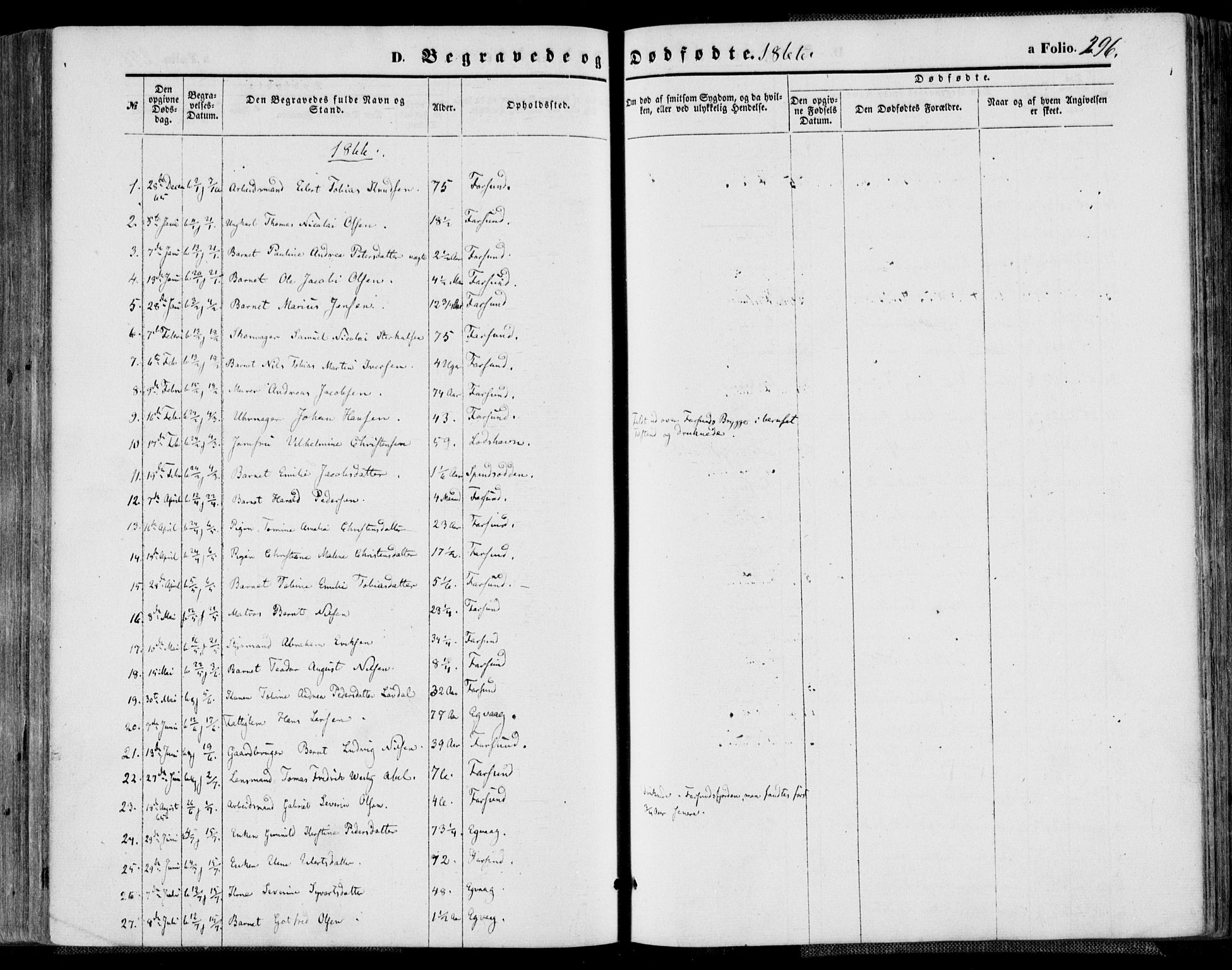 Farsund sokneprestkontor, AV/SAK-1111-0009/F/Fa/L0005: Parish register (official) no. A 5, 1863-1886, p. 296