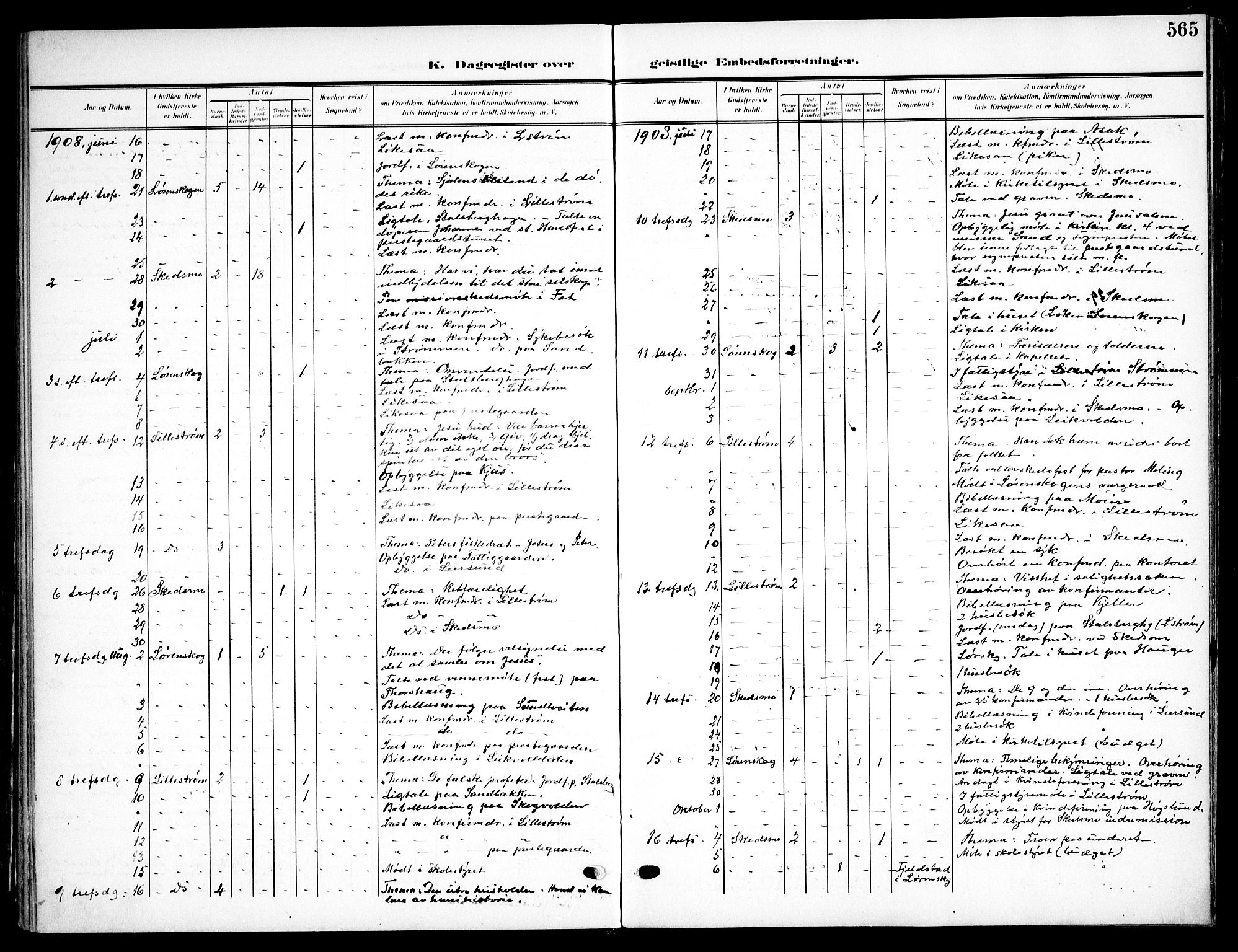 Skedsmo prestekontor Kirkebøker, AV/SAO-A-10033a/F/Fa/L0015: Parish register (official) no. I 15, 1902-1917, p. 565