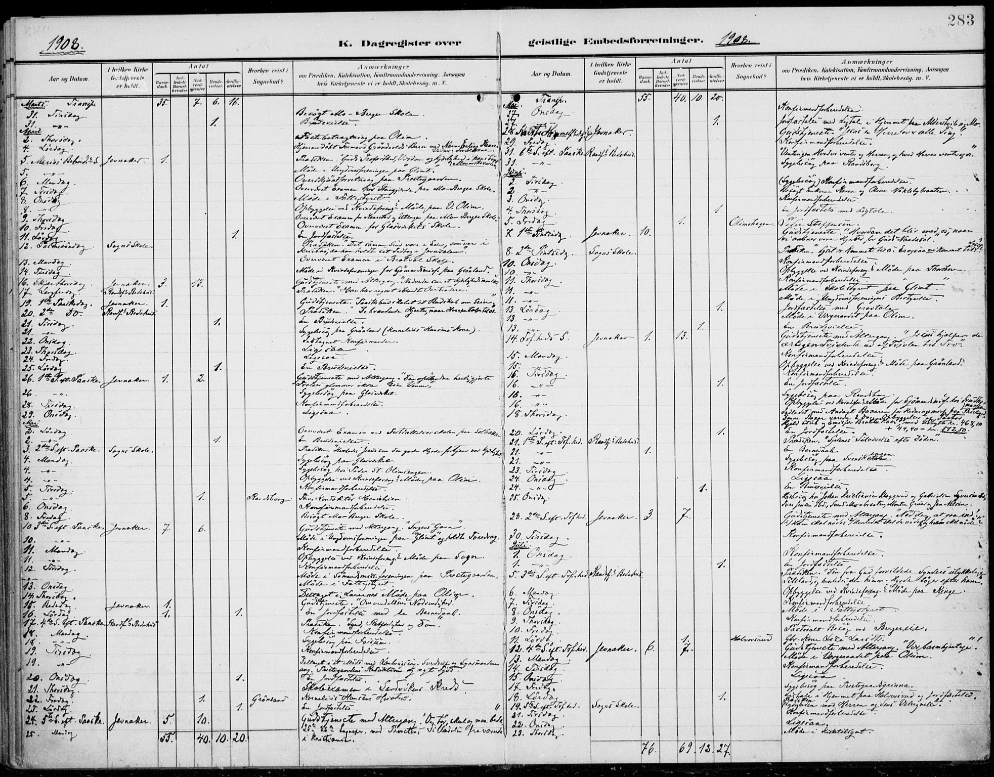 Jevnaker prestekontor, SAH/PREST-116/H/Ha/Haa/L0011: Parish register (official) no. 11, 1902-1913, p. 283