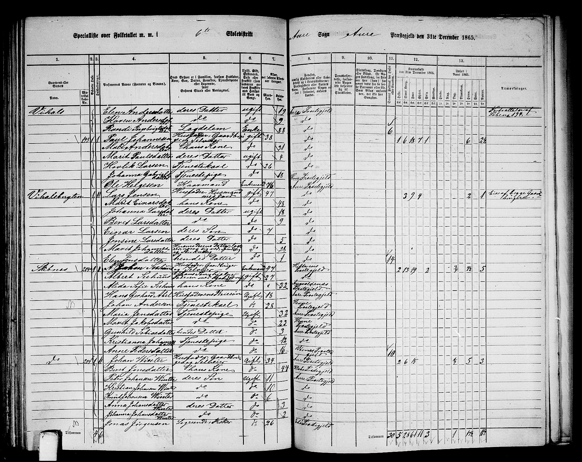 RA, 1865 census for Aure, 1865, p. 139