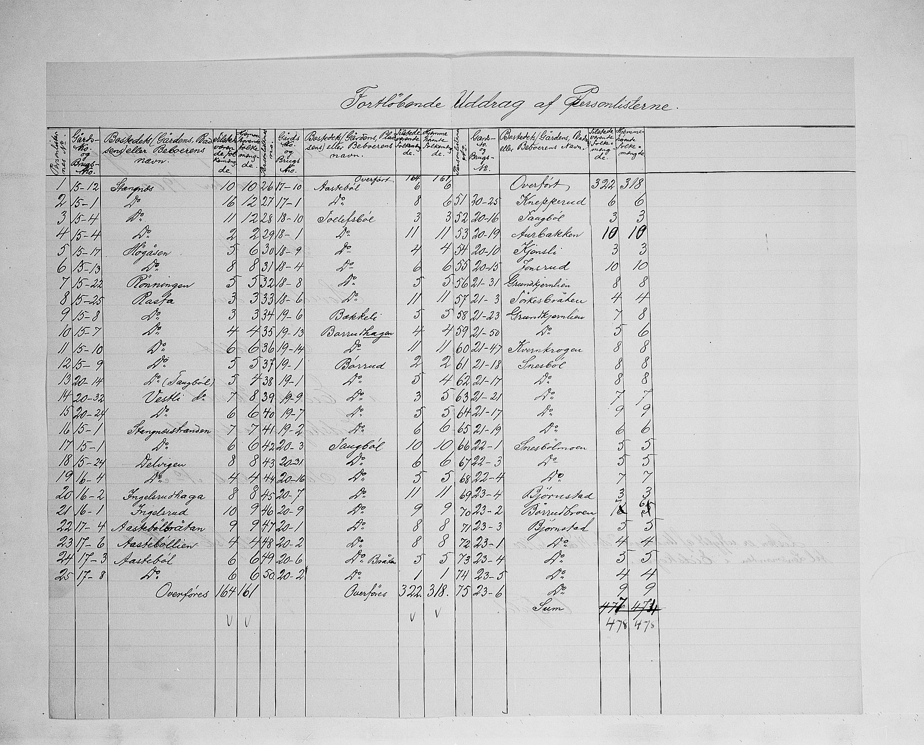 SAH, 1900 census for Eidskog, 1900, p. 30