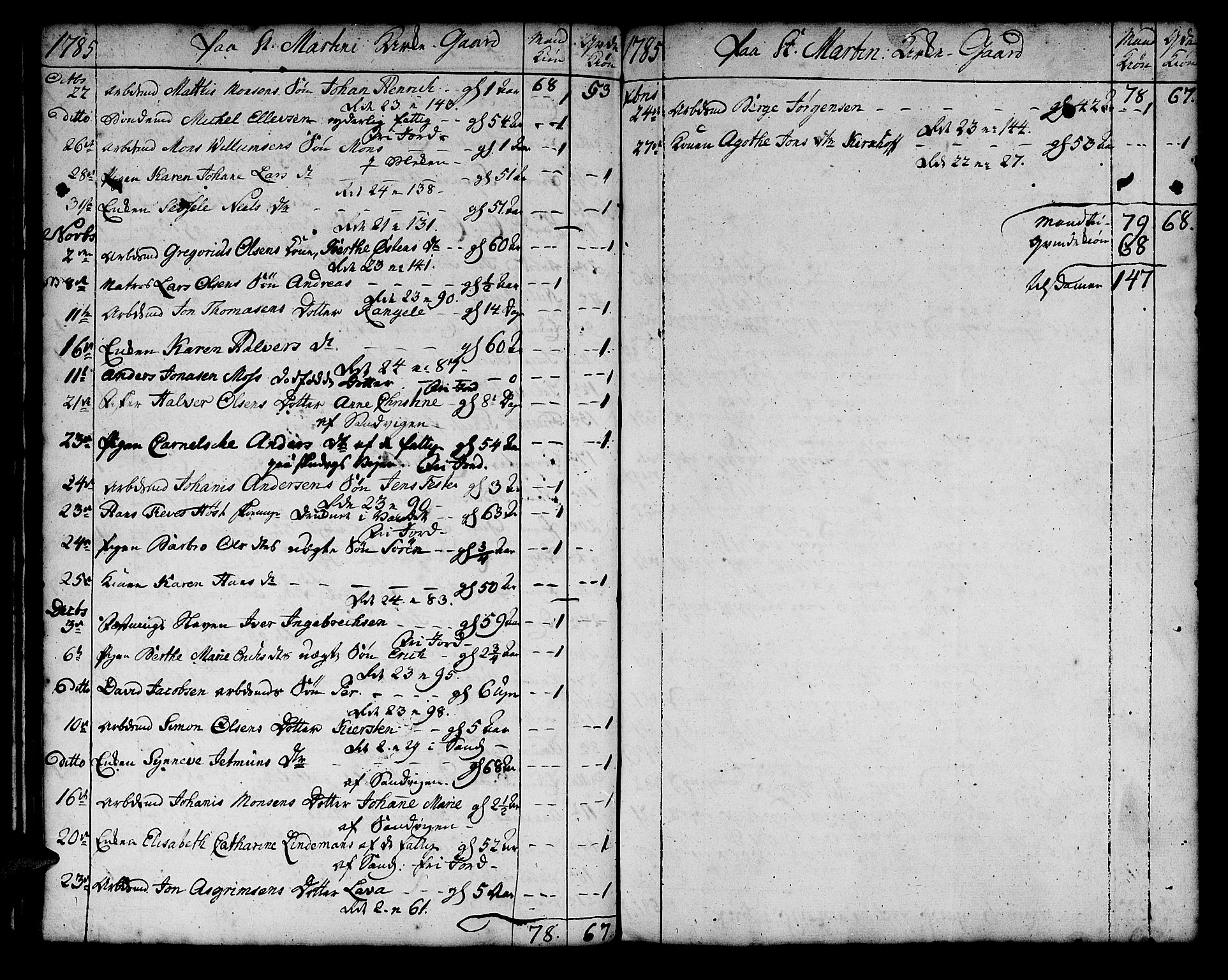 Korskirken sokneprestembete, AV/SAB-A-76101/H/Haa/L0011: Parish register (official) no. A 11, 1731-1785, p. 130