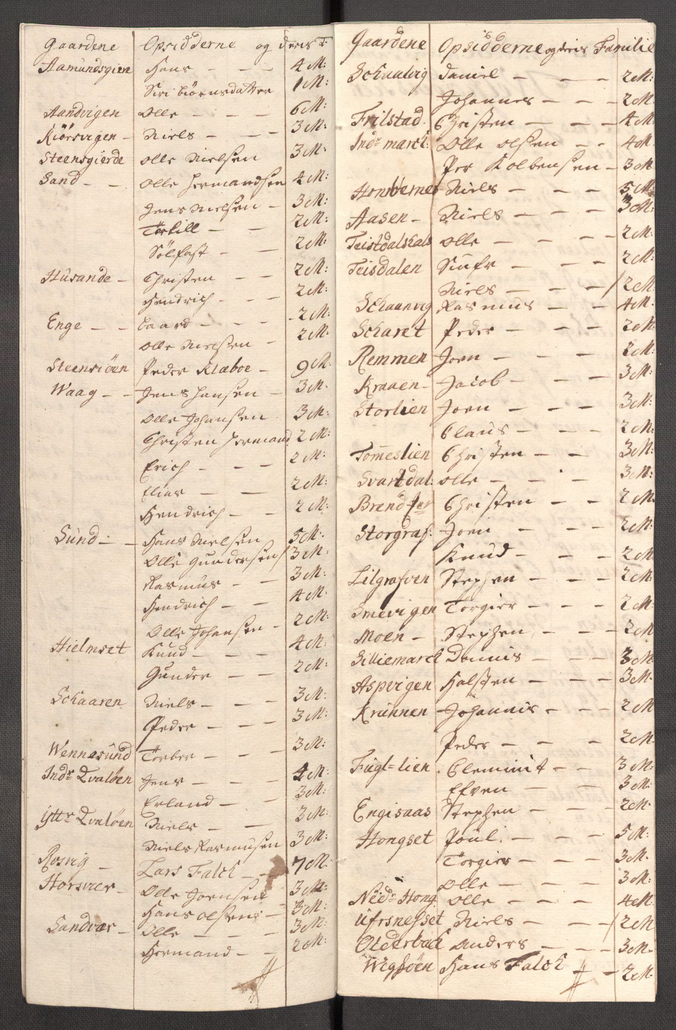 Rentekammeret inntil 1814, Reviderte regnskaper, Fogderegnskap, RA/EA-4092/R65/L4511: Fogderegnskap Helgeland, 1710-1711, p. 528