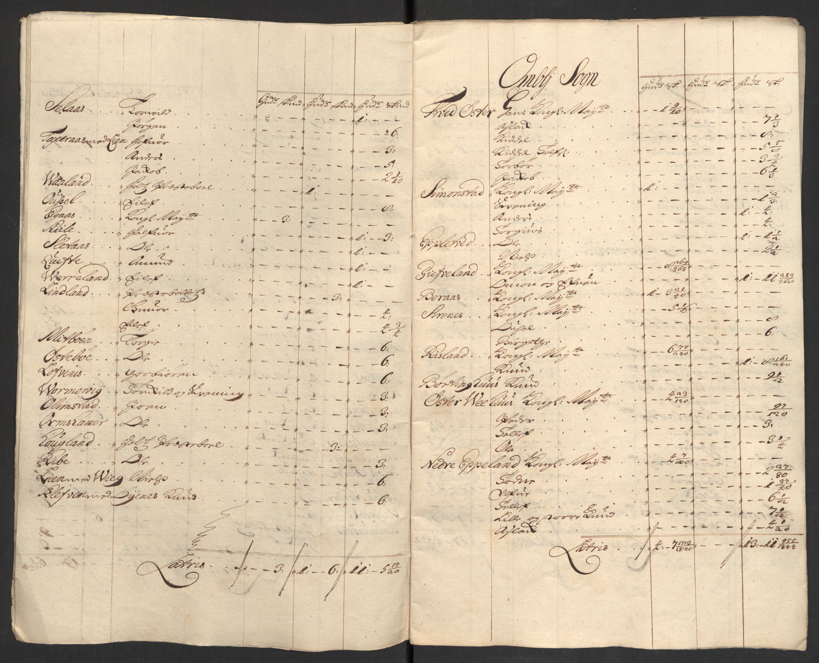 Rentekammeret inntil 1814, Reviderte regnskaper, Fogderegnskap, RA/EA-4092/R40/L2447: Fogderegnskap Råbyggelag, 1703-1705, p. 425