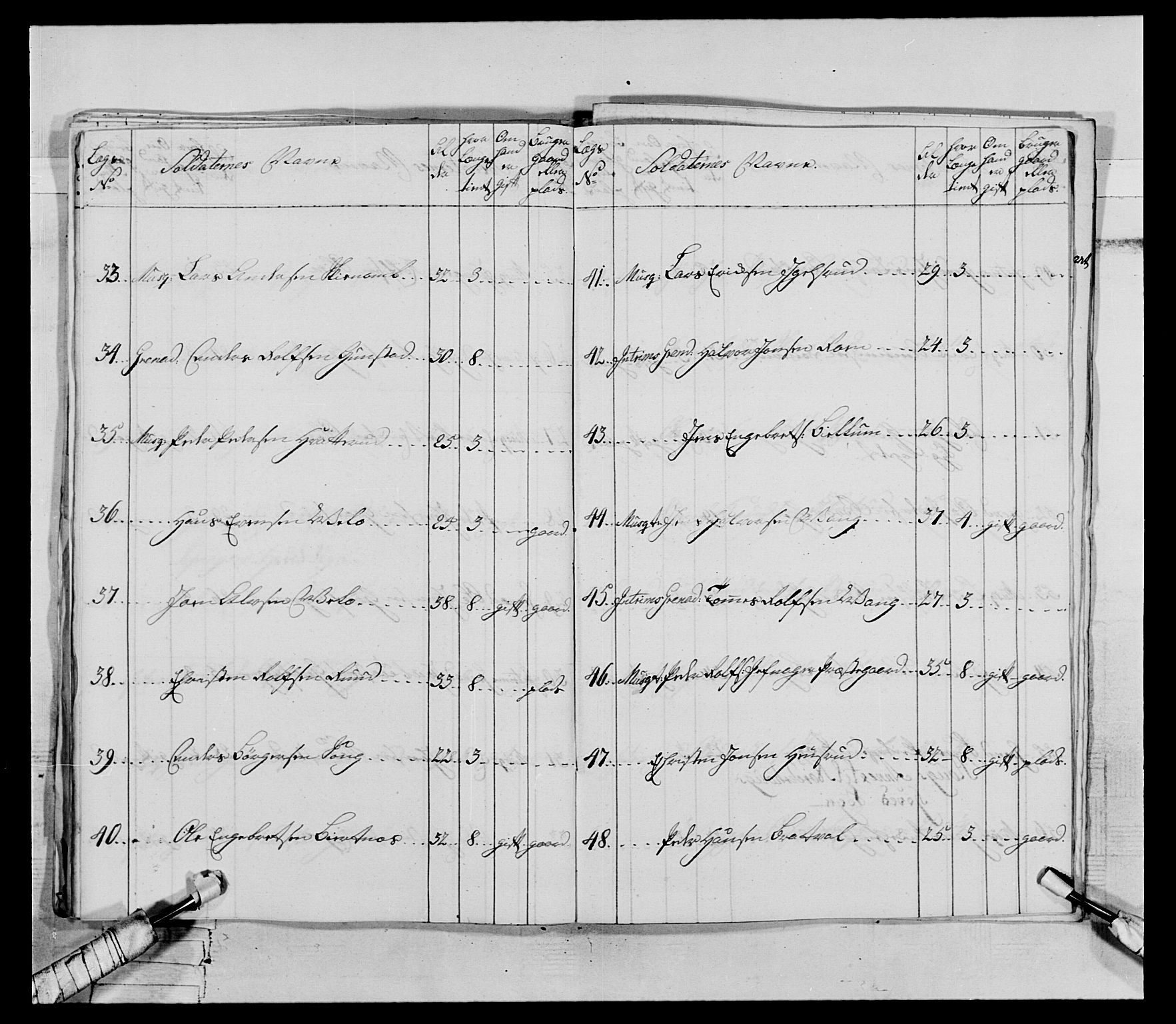 Generalitets- og kommissariatskollegiet, Det kongelige norske kommissariatskollegium, AV/RA-EA-5420/E/Eh/L0062: 2. Opplandske nasjonale infanteriregiment, 1769-1773, p. 250