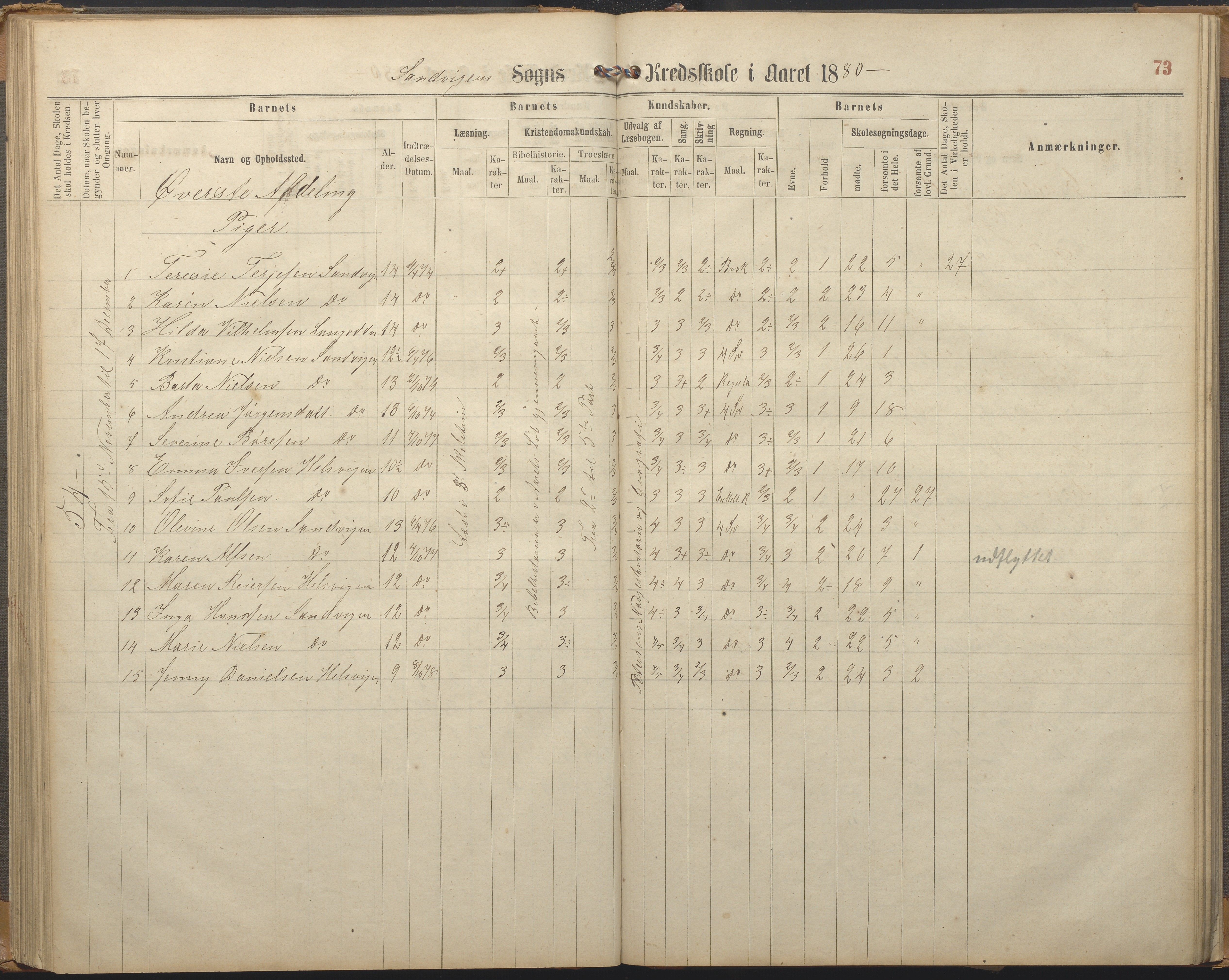 Hisøy kommune frem til 1991, AAKS/KA0922-PK/33/L0002: Skoleprotokoll, 1863-1881, p. 73