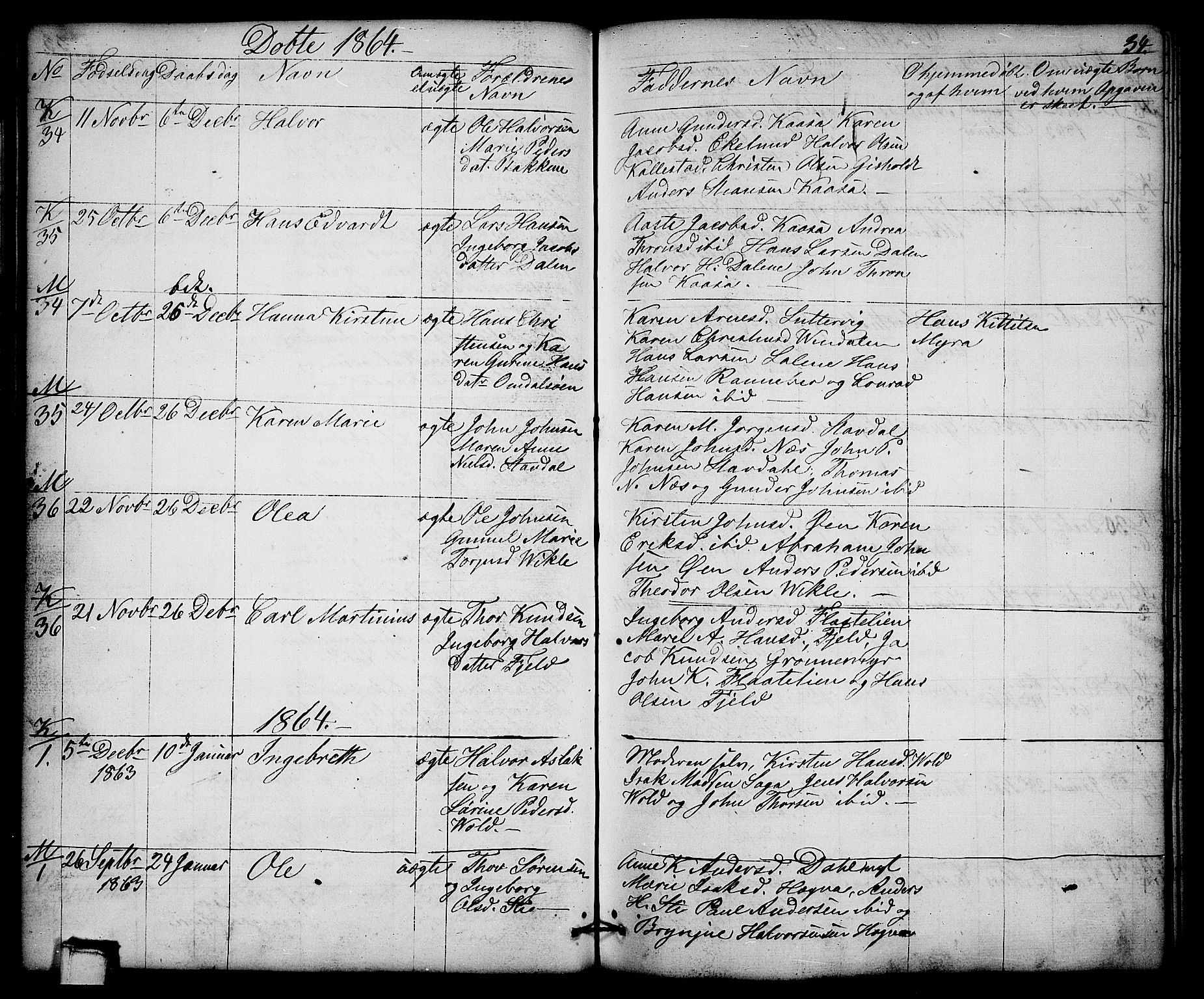 Solum kirkebøker, SAKO/A-306/G/Gb/L0002: Parish register (copy) no. II 2, 1859-1879, p. 34