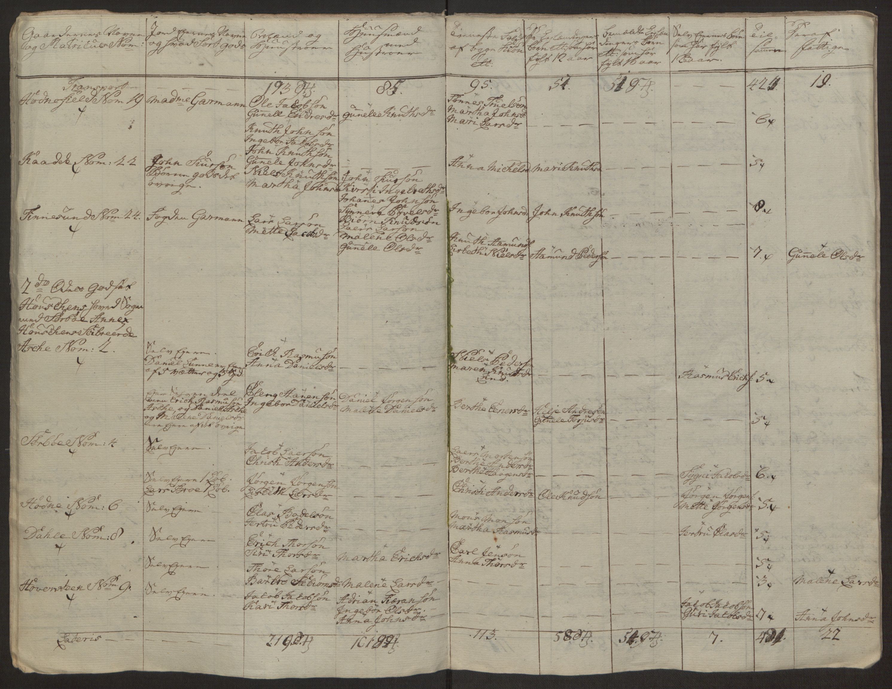 Rentekammeret inntil 1814, Realistisk ordnet avdeling, AV/RA-EA-4070/Ol/L0016b: [Gg 10]: Ekstraskatten, 23.09.1762. Ryfylke, 1764-1768, p. 13