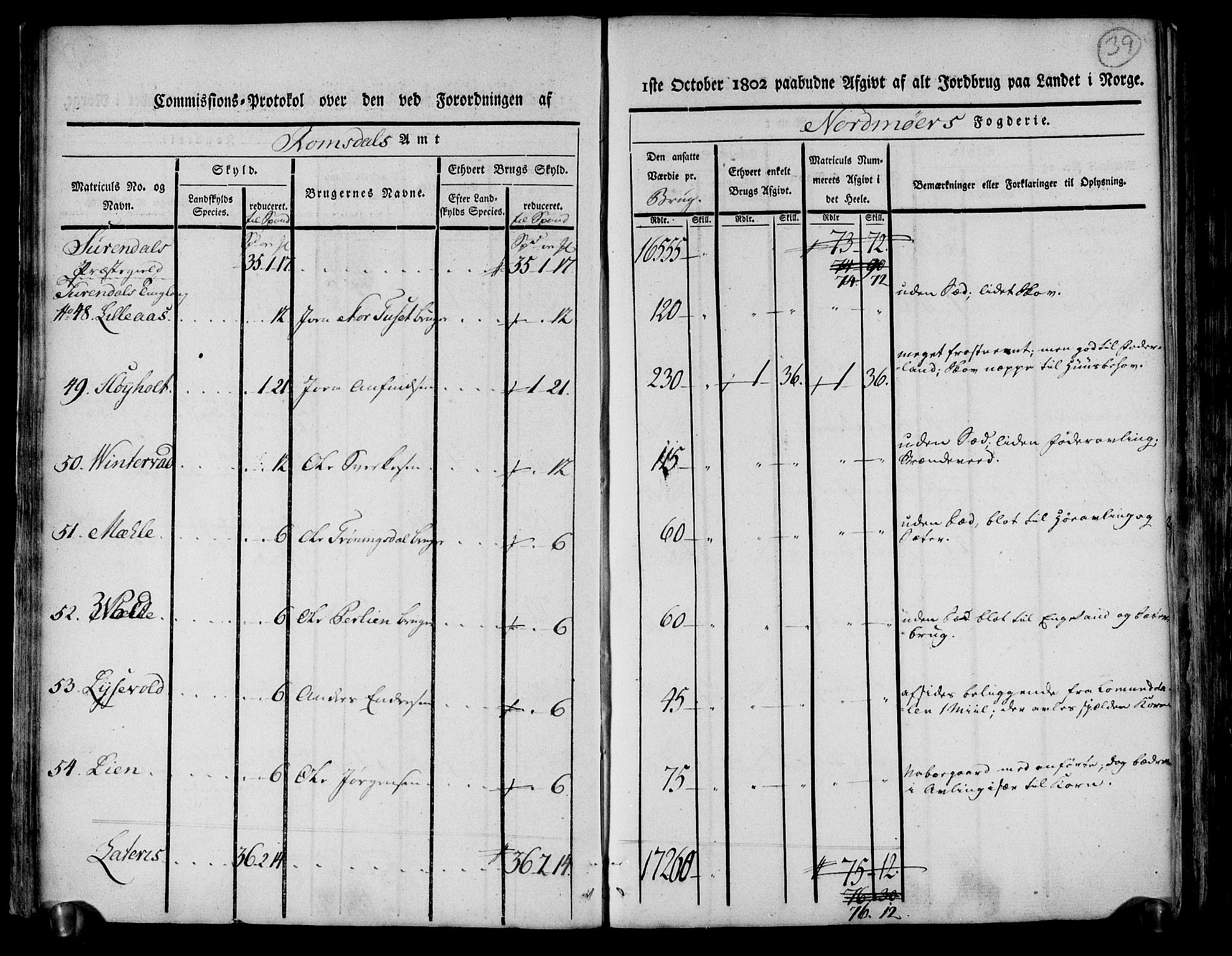 Rentekammeret inntil 1814, Realistisk ordnet avdeling, AV/RA-EA-4070/N/Ne/Nea/L0130: til 0132: Nordmøre fogderi. Kommisjonsprotokoll, 1803, p. 40