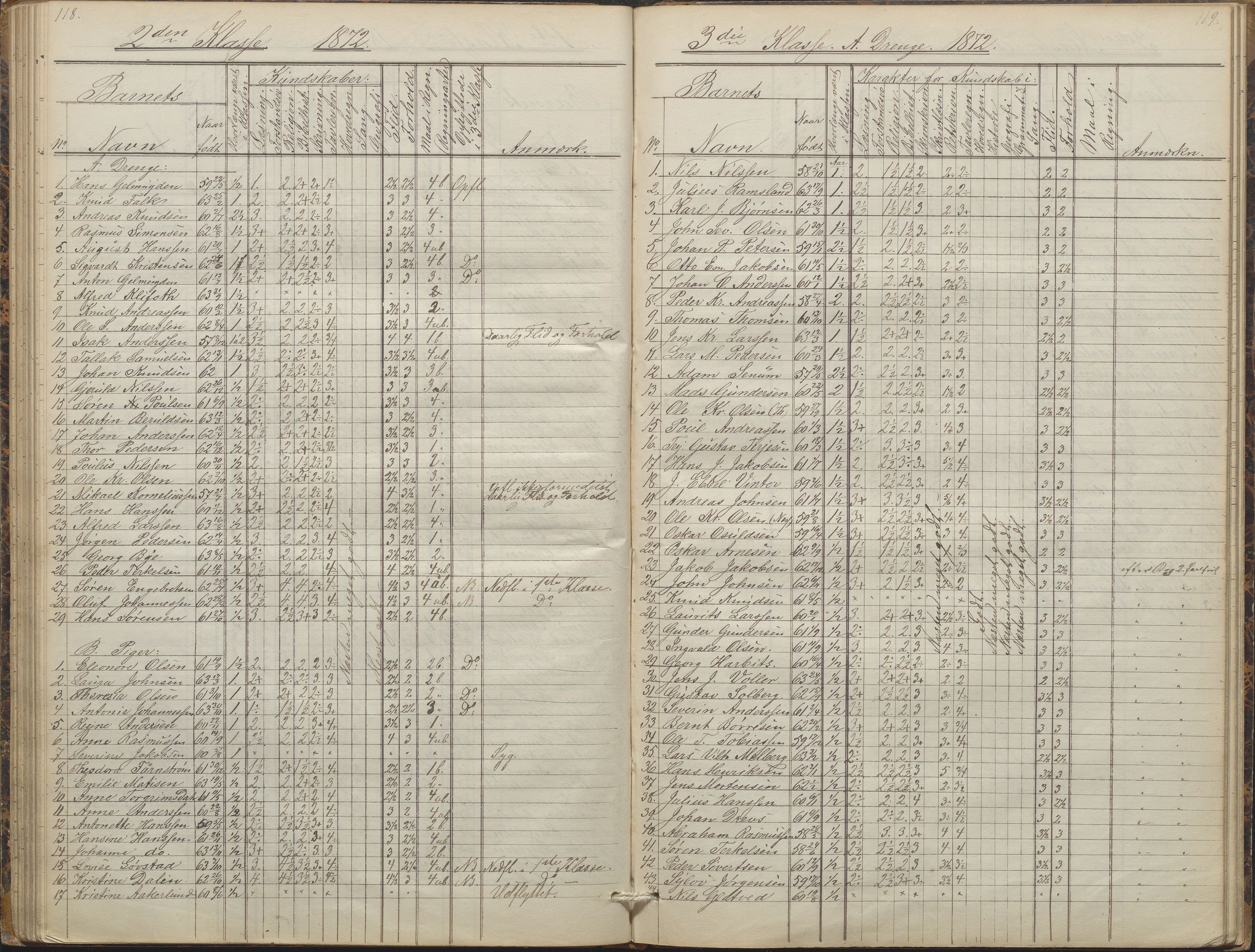 Arendal kommune, Katalog I, AAKS/KA0906-PK-I/07/L0088: Eksamensprotokoll, forhandlingsprotokoll for Almueskolen, 1863-1878, p. 118-119