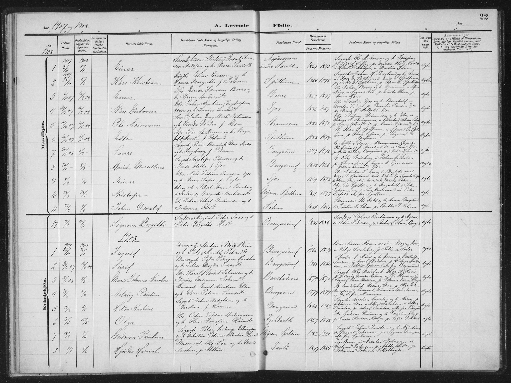 Ministerialprotokoller, klokkerbøker og fødselsregistre - Nord-Trøndelag, AV/SAT-A-1458/770/L0591: Parish register (copy) no. 770C02, 1902-1940, p. 22