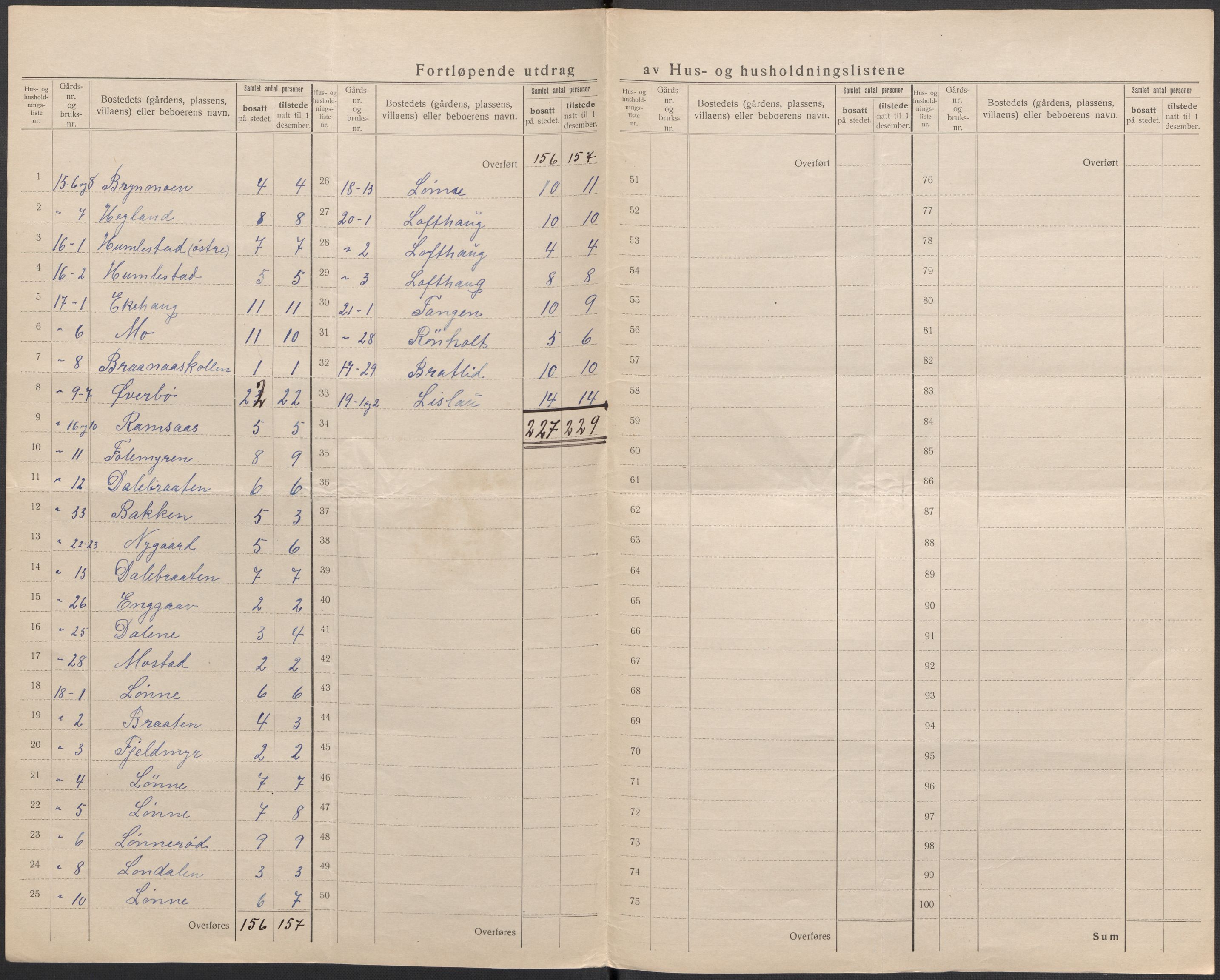 SAKO, 1920 census for Sannidal, 1920, p. 25