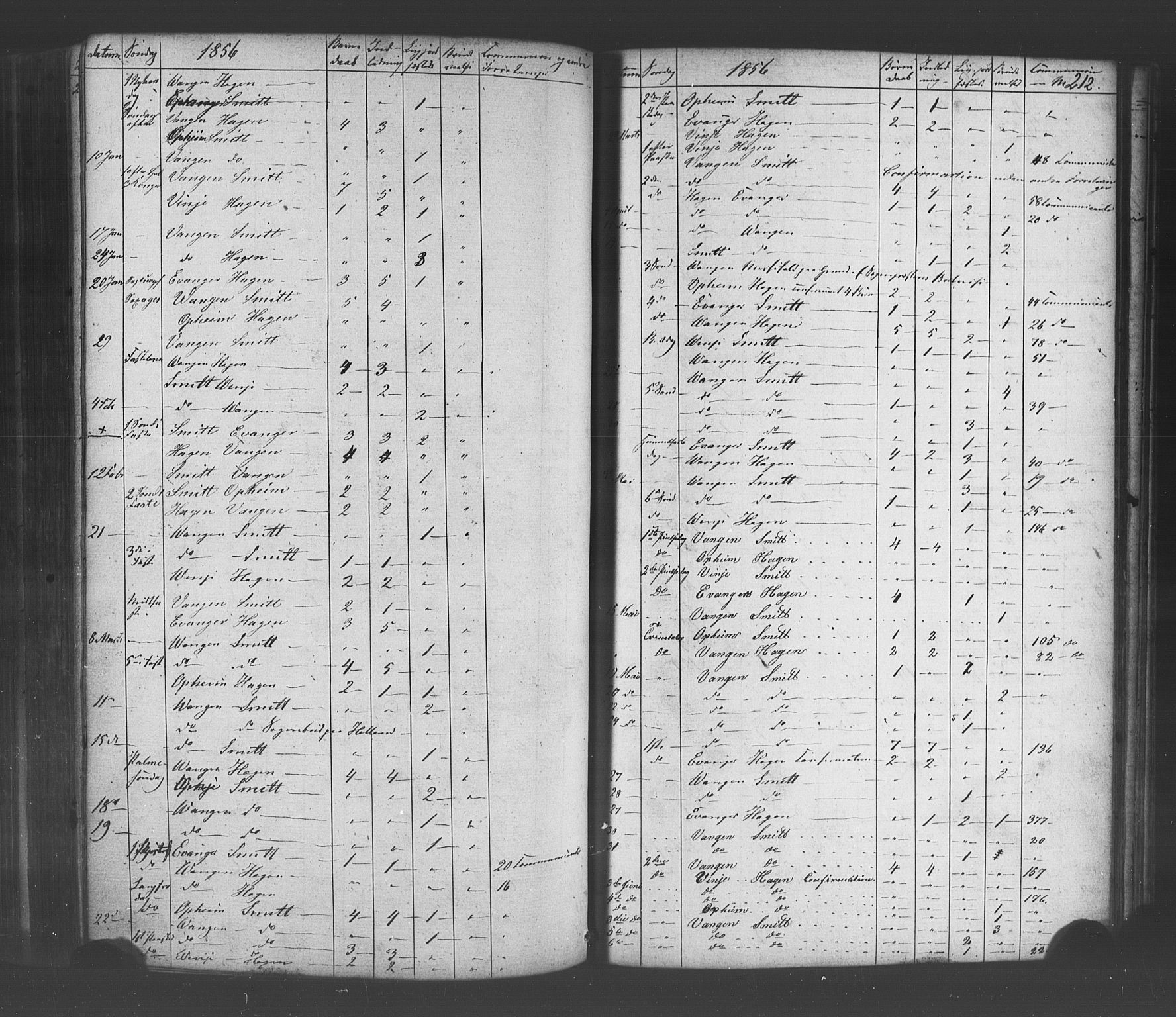 Voss sokneprestembete, AV/SAB-A-79001/H/Haa: Parish register (official) no. A 19, 1851-1886, p. 212