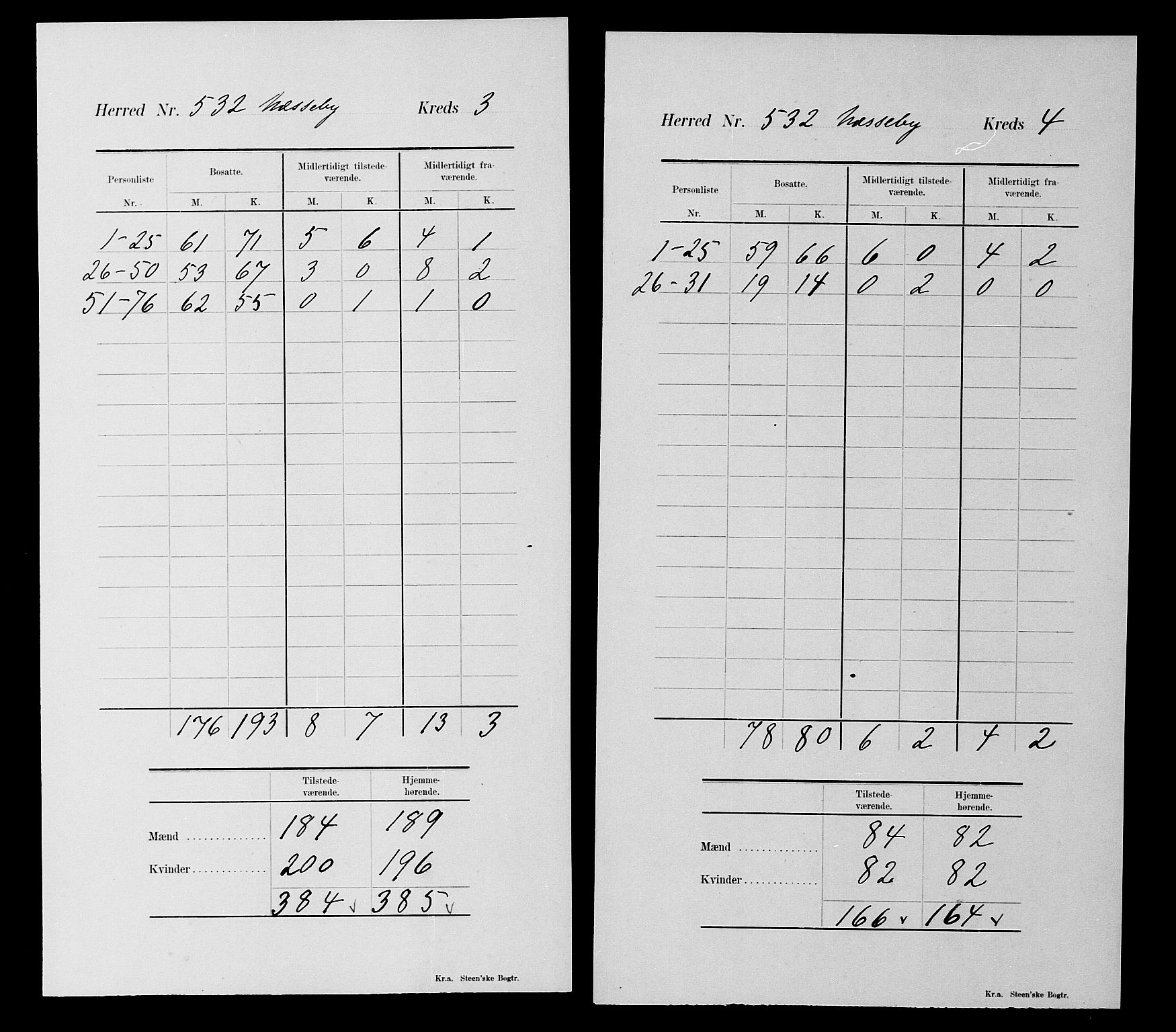 SATØ, 1900 census for Nesseby, 1900, p. 18