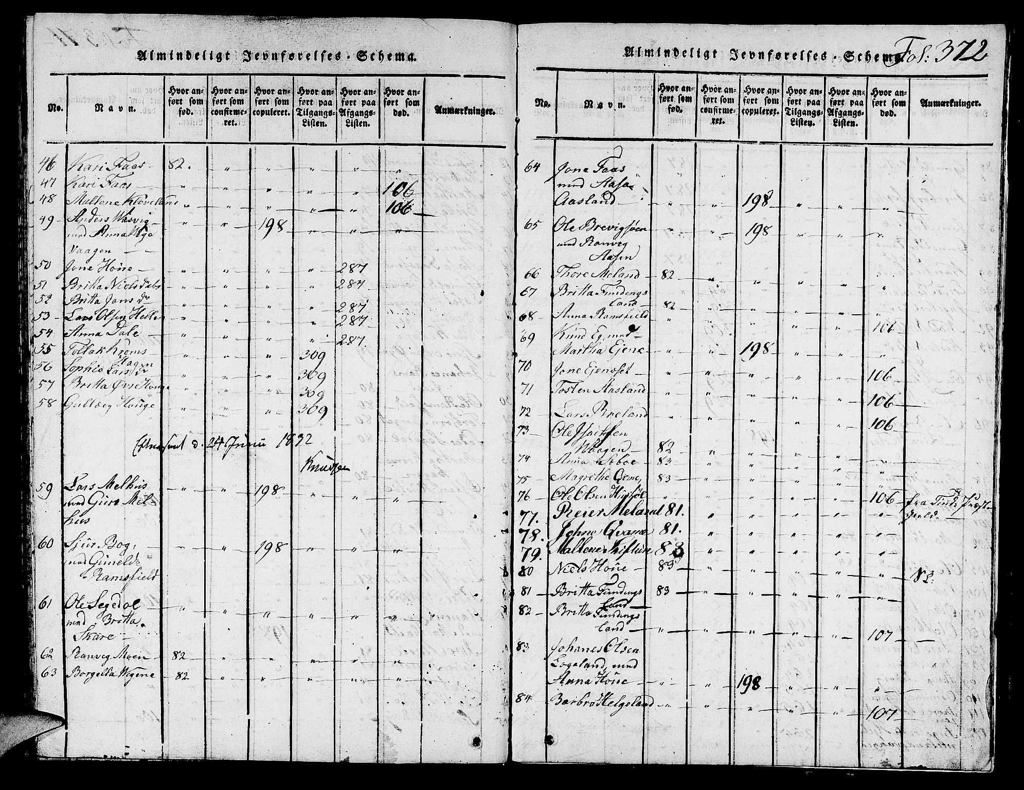 Hjelmeland sokneprestkontor, AV/SAST-A-101843/01/V/L0001: Parish register (copy) no. B 1, 1816-1841, p. 372