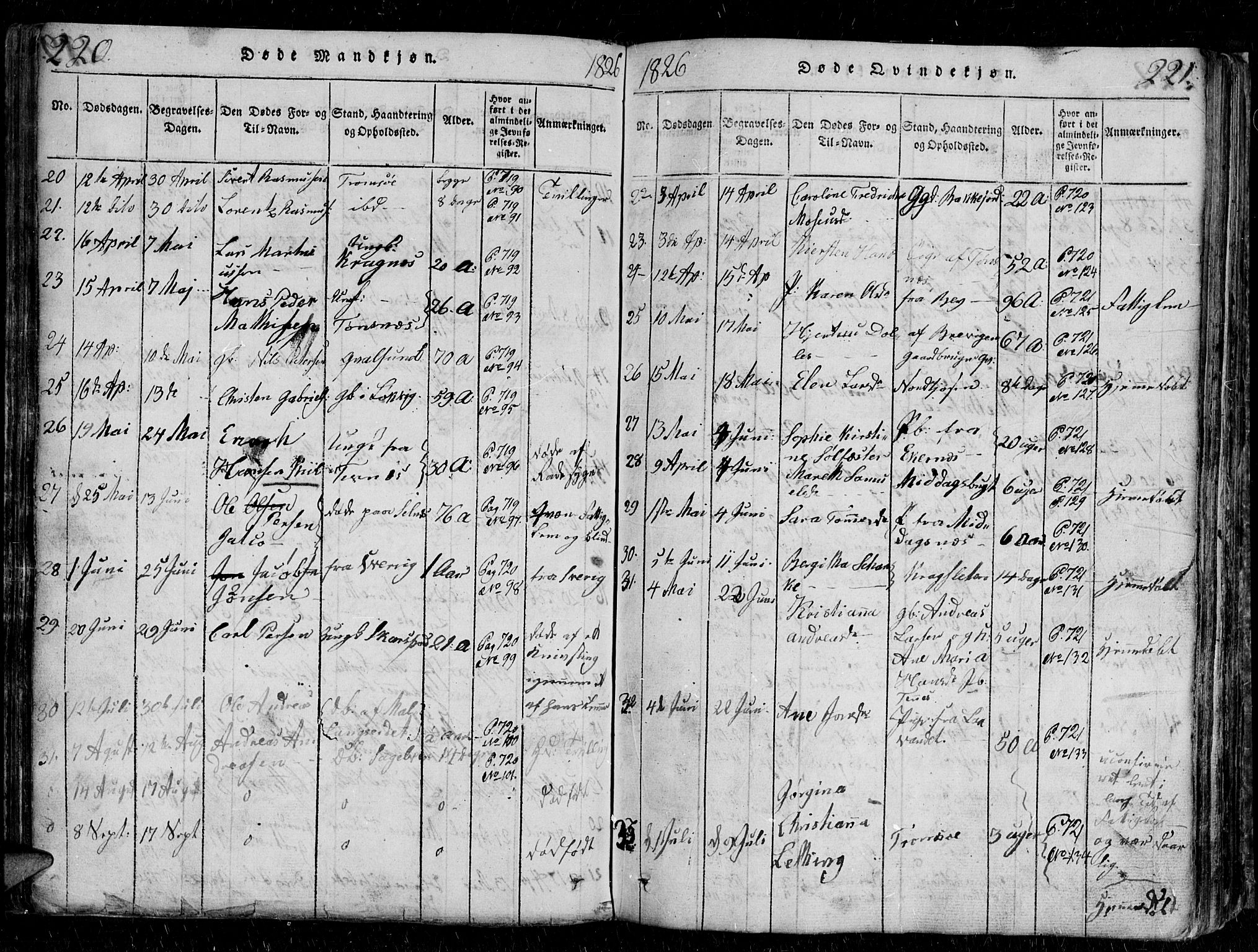 Tromsø sokneprestkontor/stiftsprosti/domprosti, AV/SATØ-S-1343/G/Gb/L0001klokker: Parish register (copy) no. 1, 1821-1833, p. 220-221