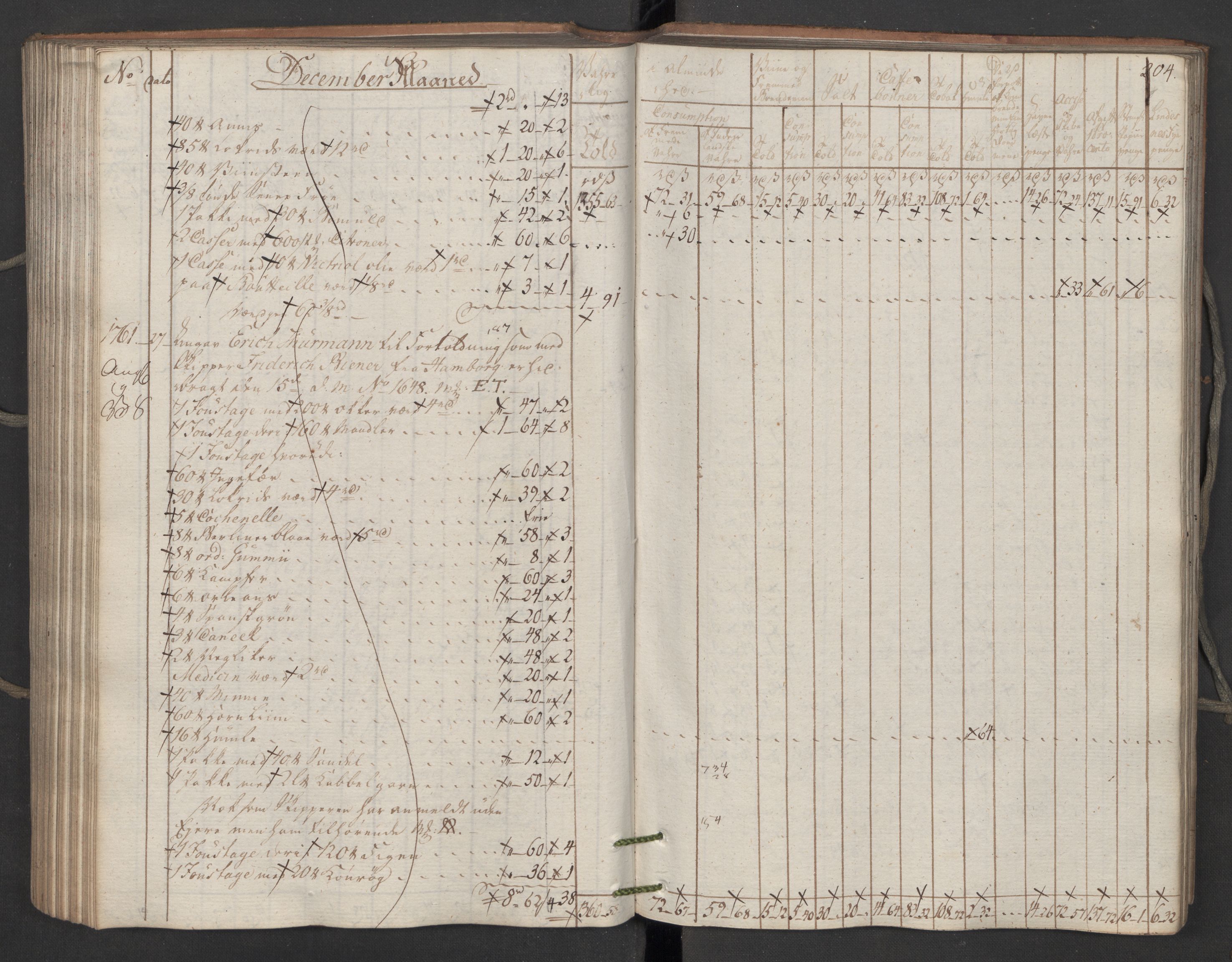 Generaltollkammeret, tollregnskaper, AV/RA-EA-5490/R06/L0195/0001: Tollregnskaper Kristiania / Inngående kontinuasjonstollbok, 1794, p. 203b-204a