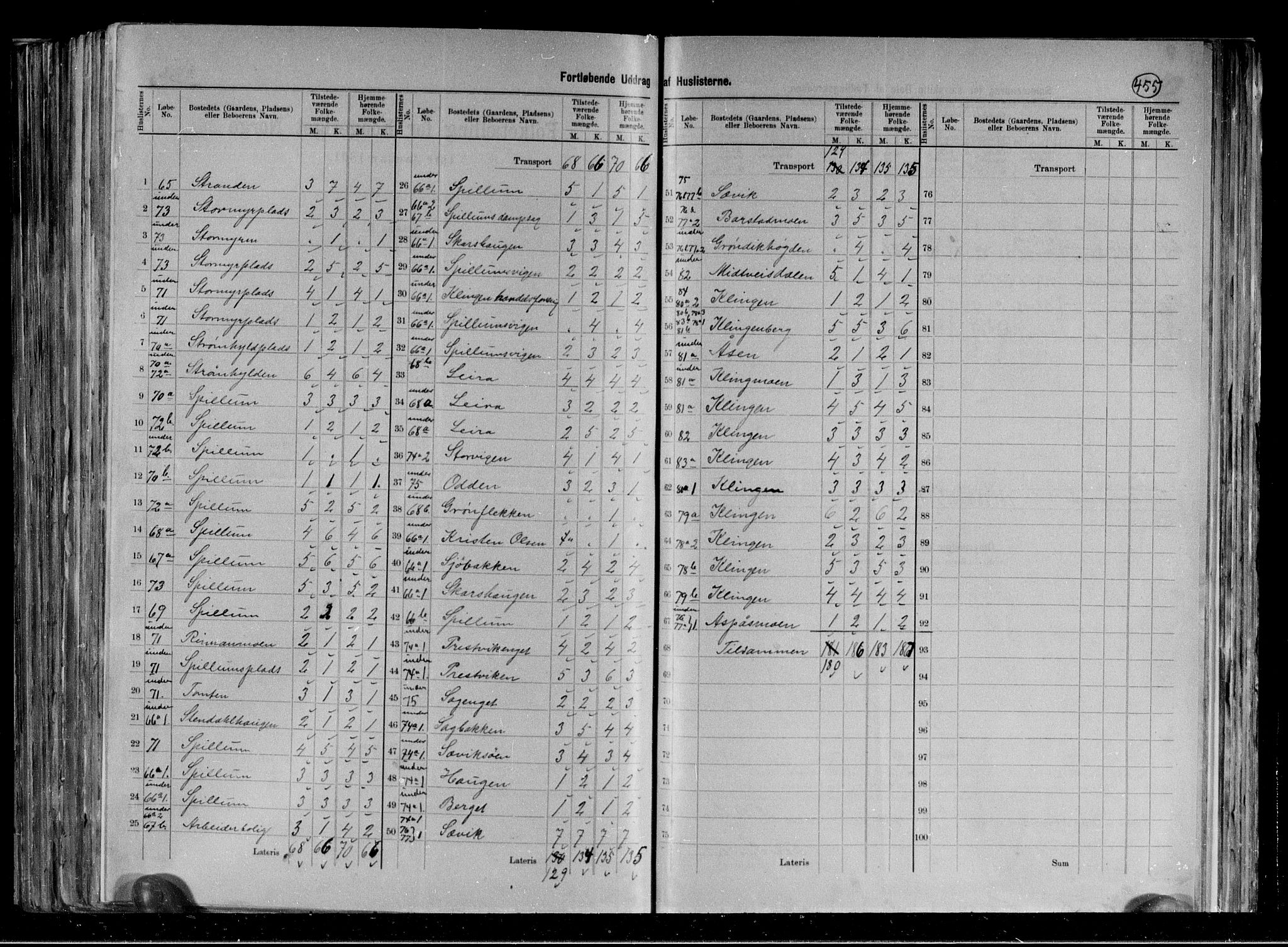 RA, 1891 census for 1746 Klinga, 1891, p. 6