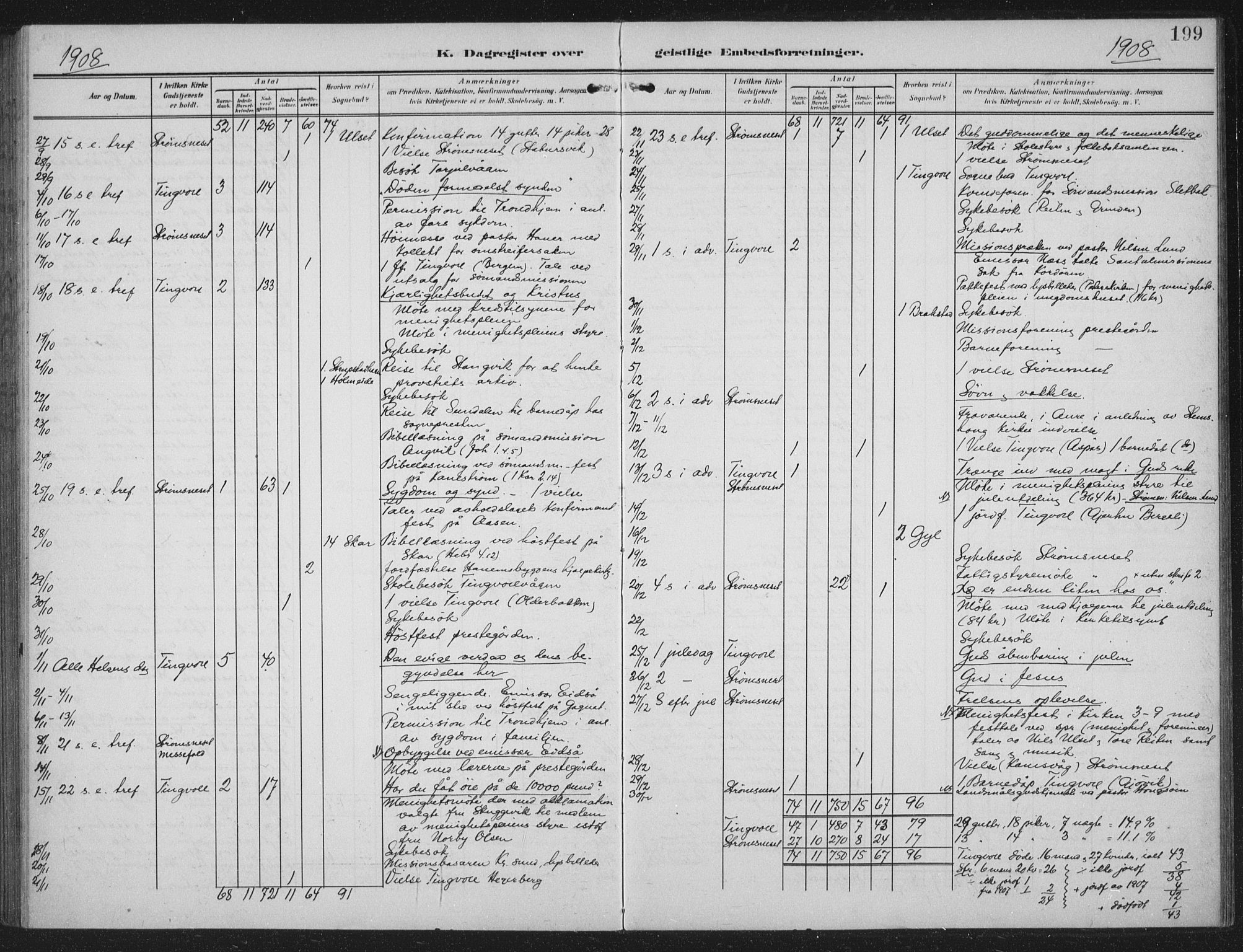 Ministerialprotokoller, klokkerbøker og fødselsregistre - Møre og Romsdal, AV/SAT-A-1454/586/L0989: Parish register (official) no. 586A15, 1906-1915, p. 199