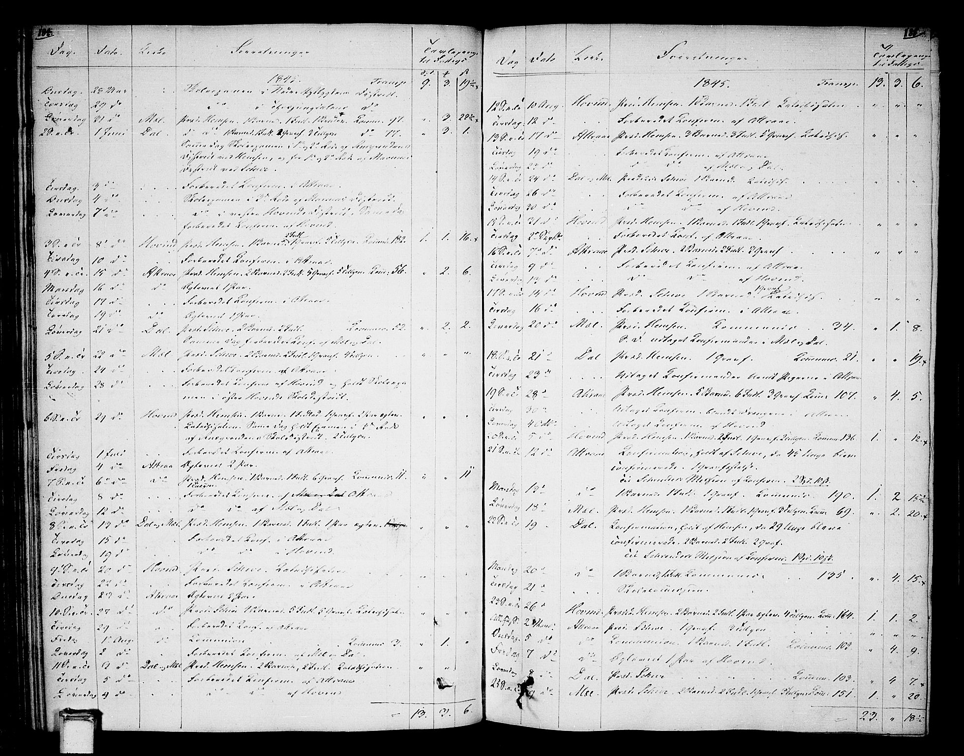 Tinn kirkebøker, SAKO/A-308/F/Fa/L0003: Parish register (official) no. I 3, 1810-1814, p. 184-185