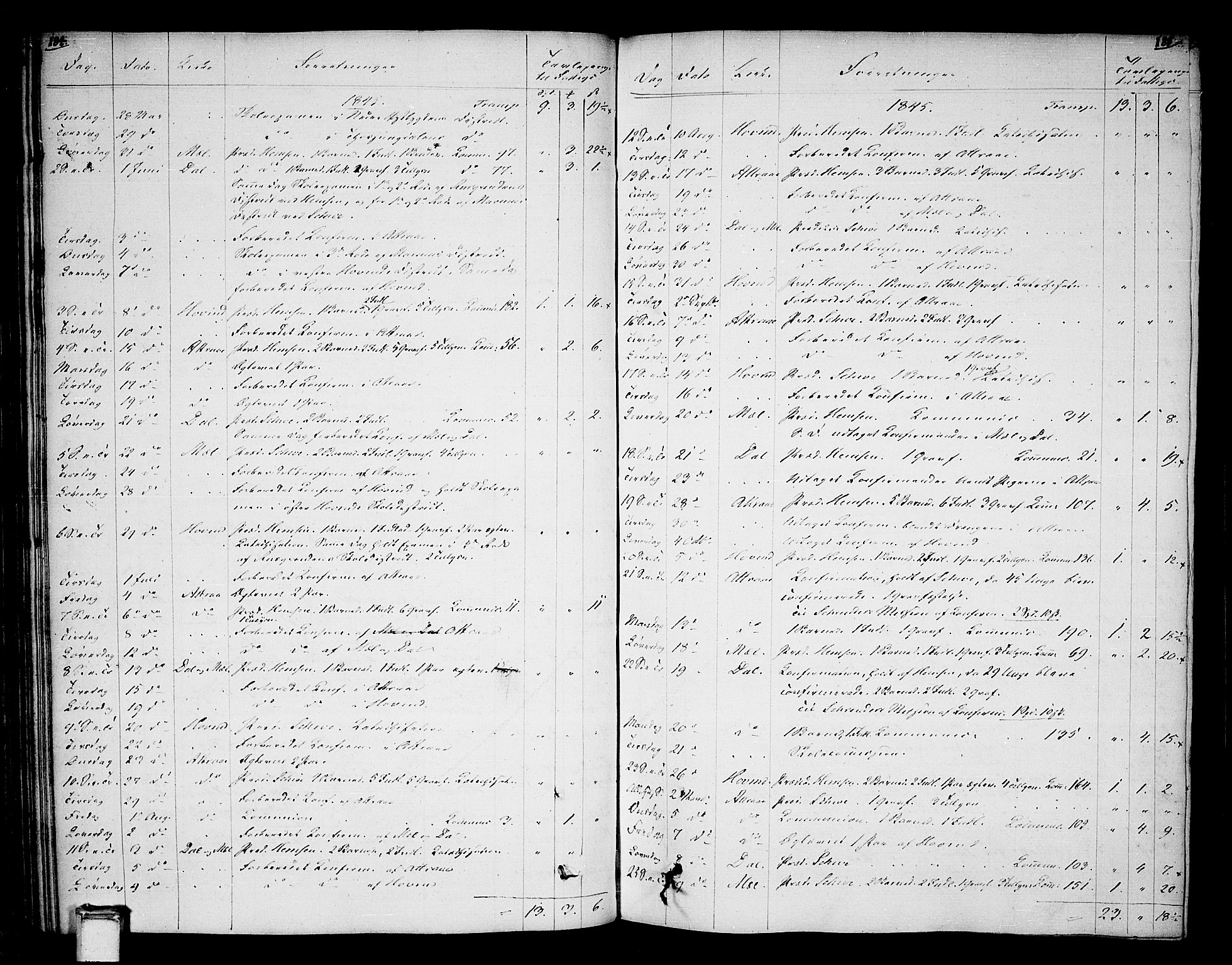 Tinn kirkebøker, AV/SAKO-A-308/F/Fa/L0003: Parish register (official) no. I 3, 1810-1814, p. 184-185