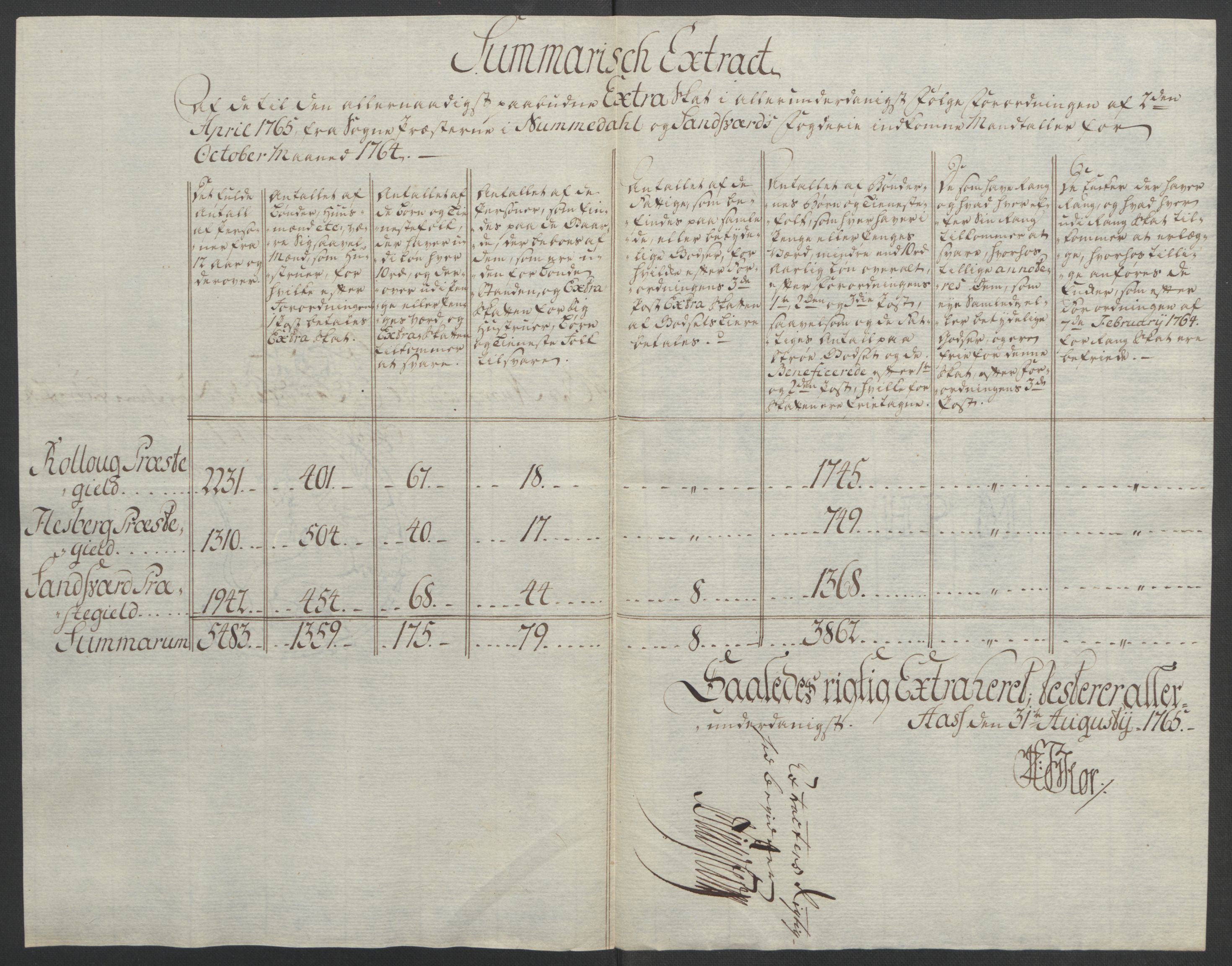 Rentekammeret inntil 1814, Reviderte regnskaper, Fogderegnskap, RA/EA-4092/R24/L1672: Ekstraskatten Numedal og Sandsvær, 1762-1767, p. 242