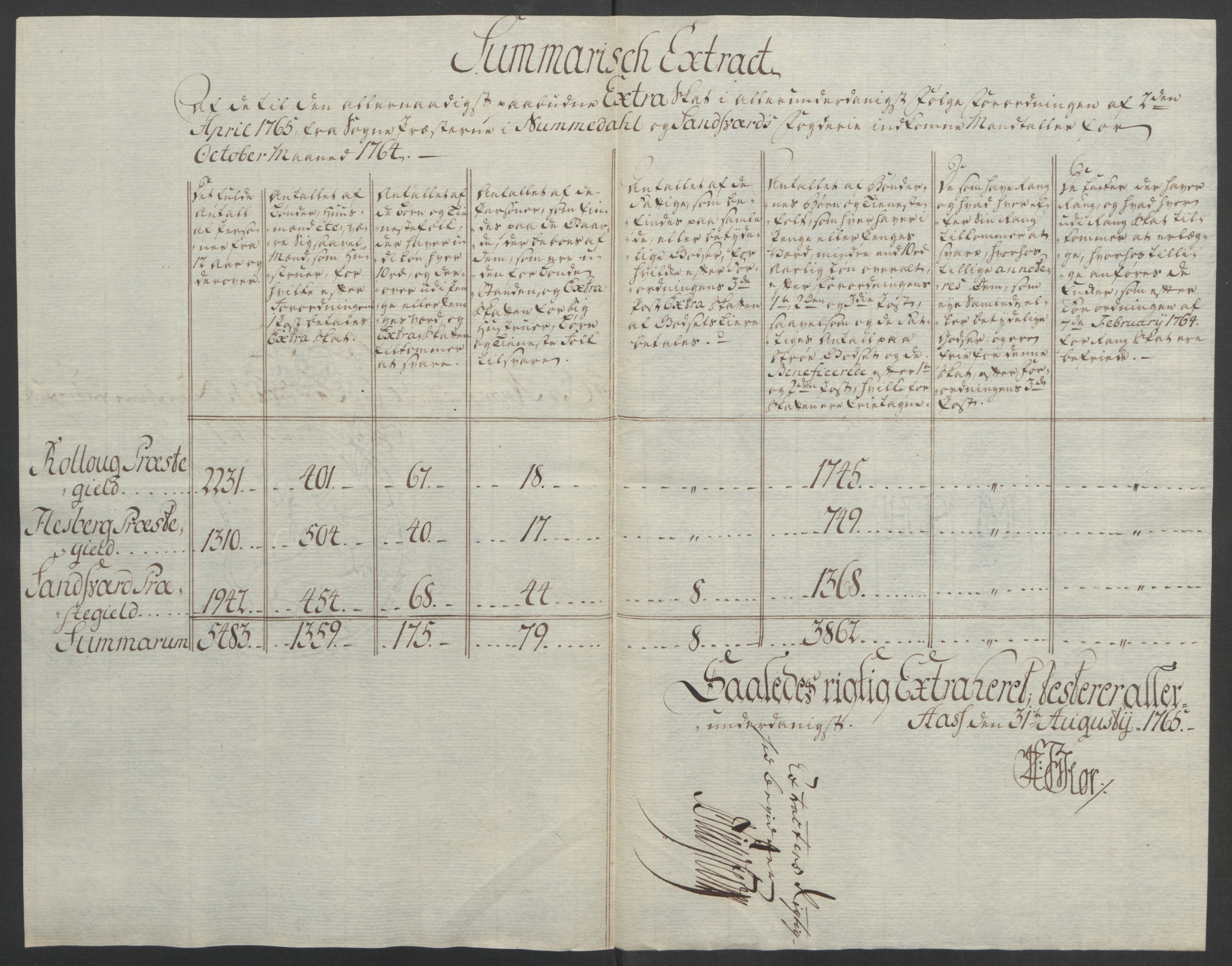 Rentekammeret inntil 1814, Reviderte regnskaper, Fogderegnskap, AV/RA-EA-4092/R24/L1672: Ekstraskatten Numedal og Sandsvær, 1762-1767, p. 242