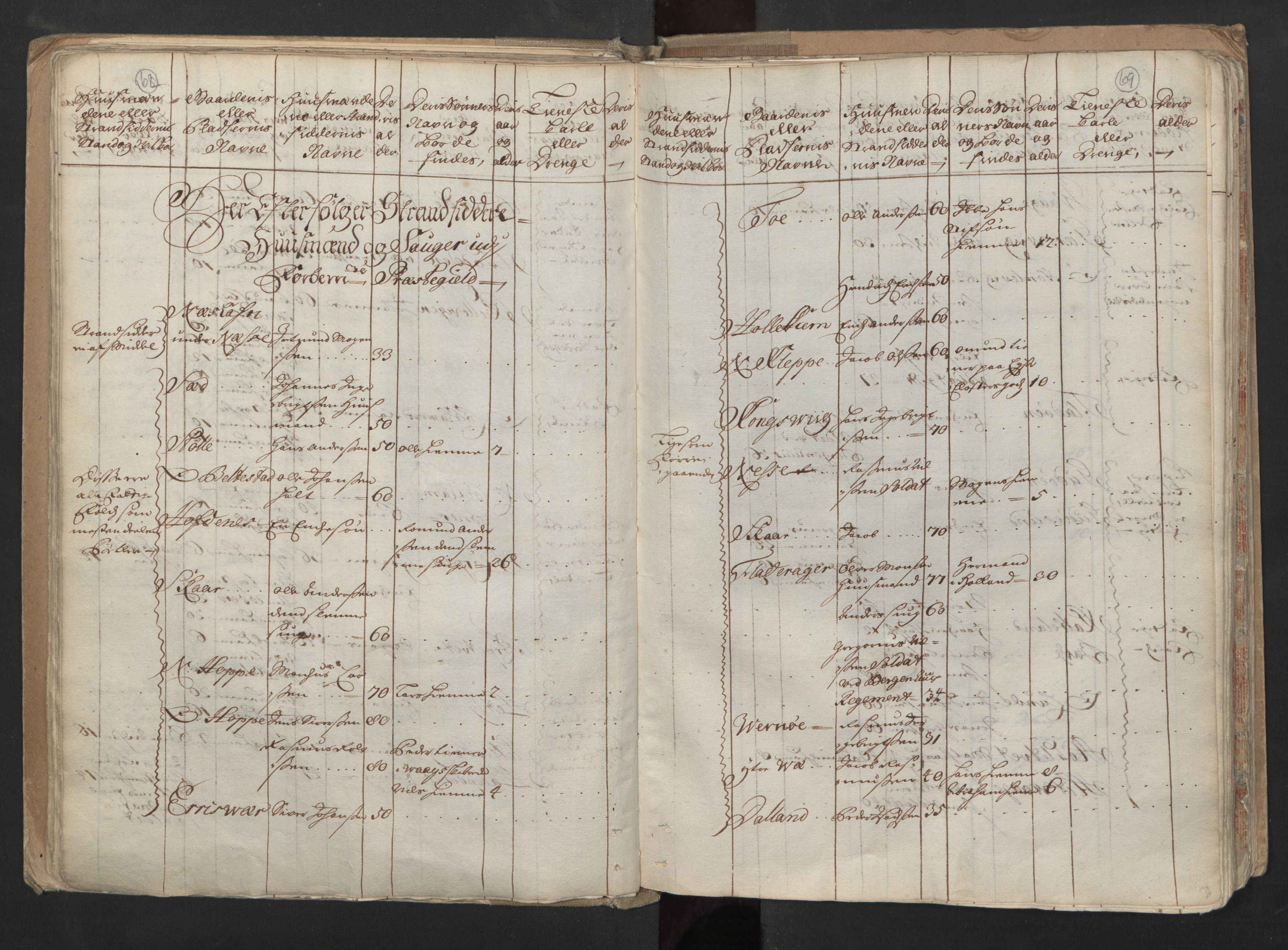 RA, Census (manntall) 1701, no. 6: Sunnhordland fogderi and Hardanger fogderi, 1701, p. 68-69