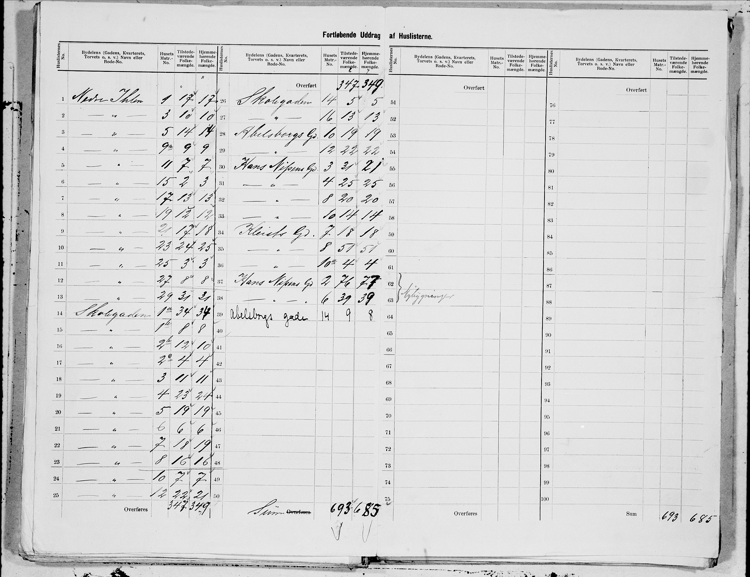 SAT, 1900 census for Trondheim, 1900, p. 70