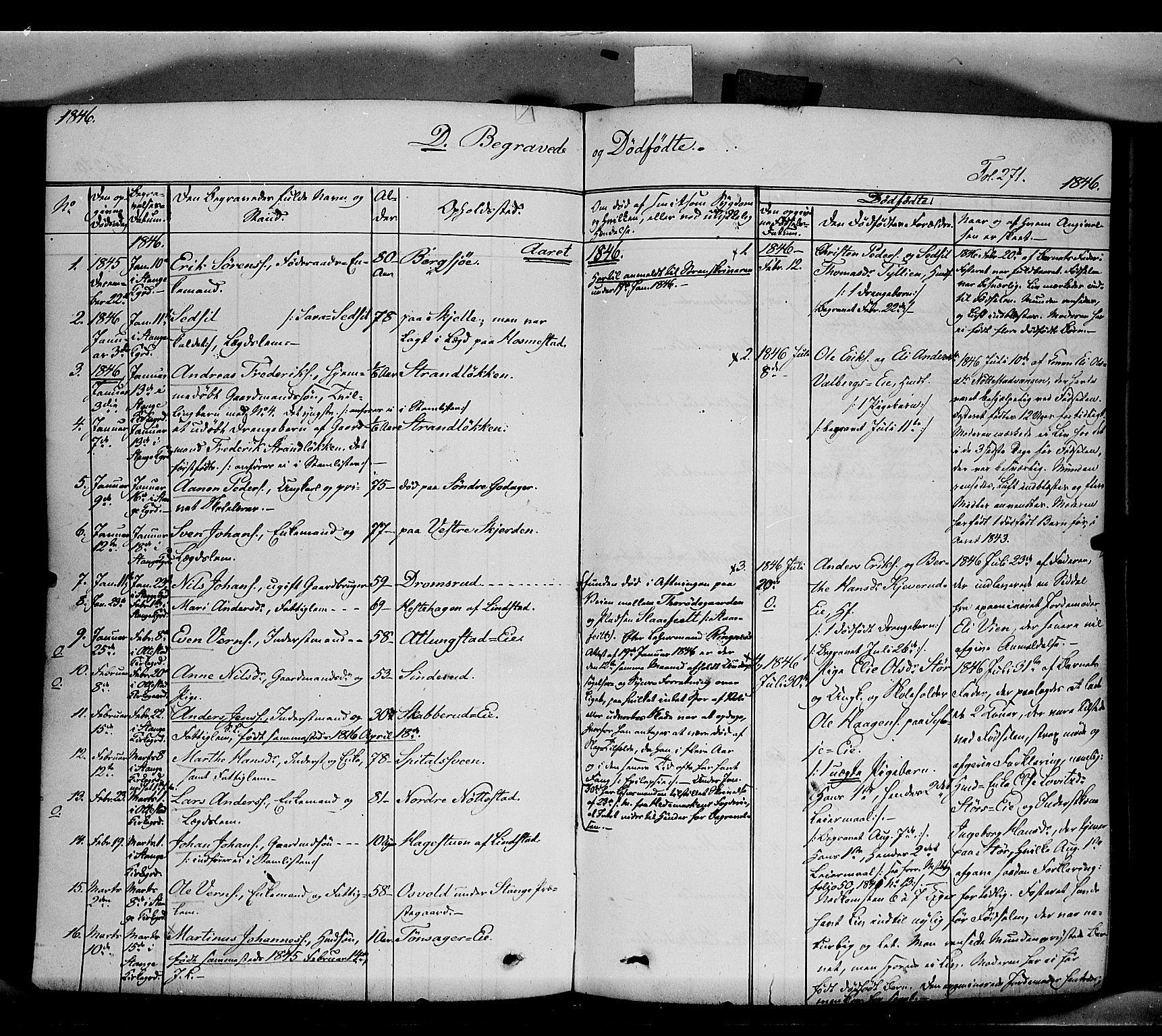 Stange prestekontor, SAH/PREST-002/K/L0011: Parish register (official) no. 11, 1846-1852, p. 271