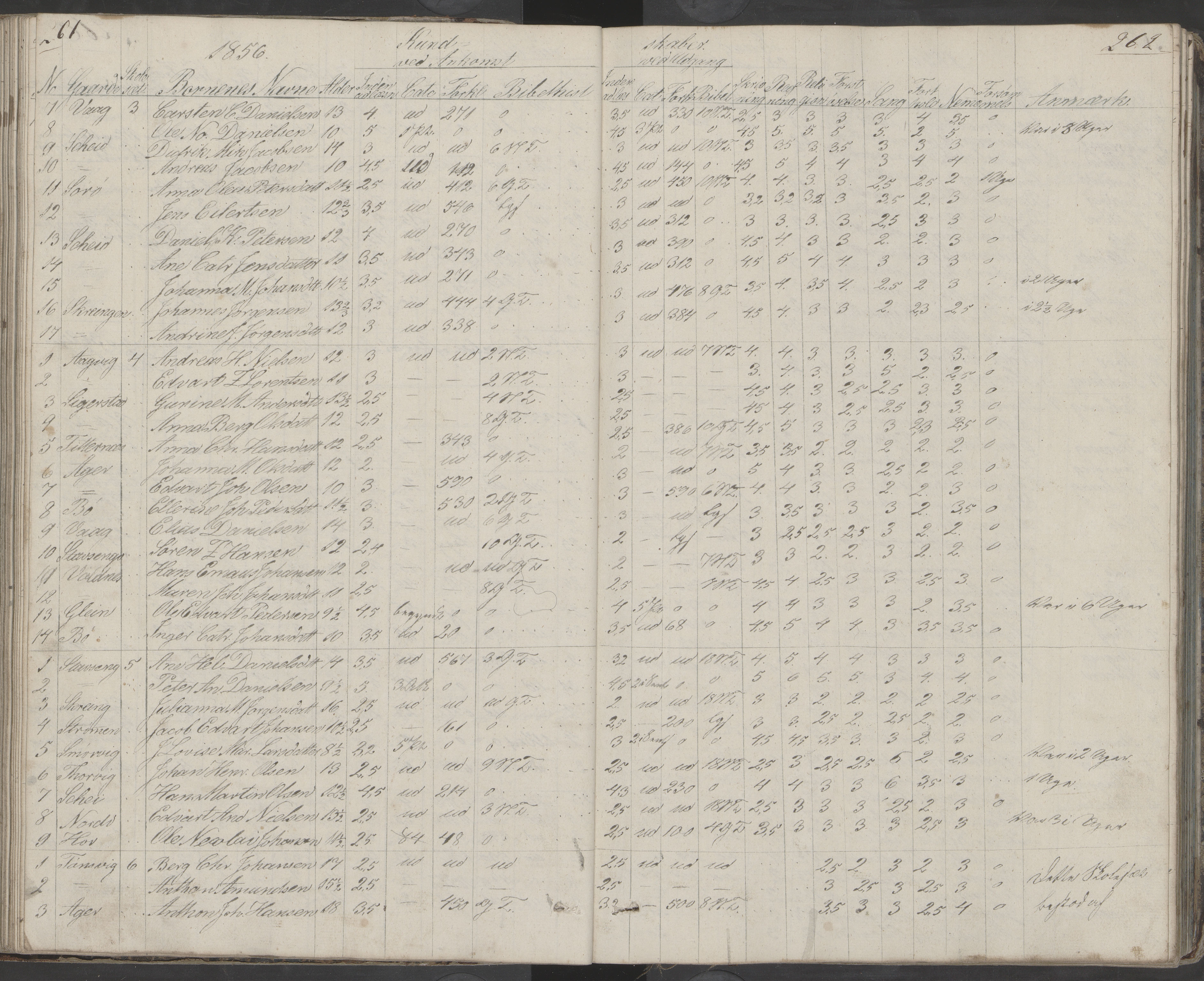 Dønna kommune. Dønnes fastskole, AIN/K-18270.510.01/442/L0001: Skoleprotokoll, 1832-1863