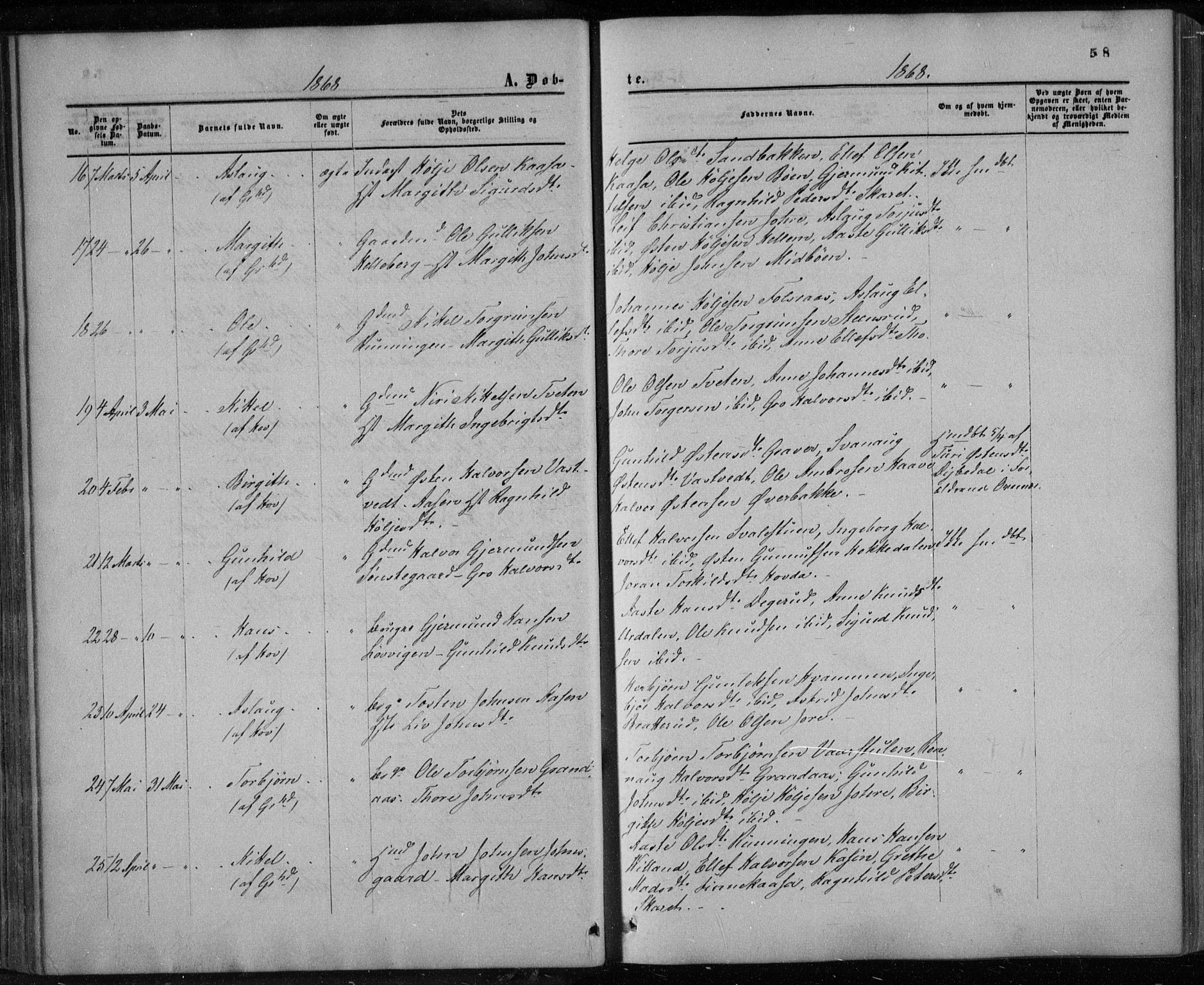 Gransherad kirkebøker, AV/SAKO-A-267/F/Fa/L0003: Parish register (official) no. I 3, 1859-1870, p. 58