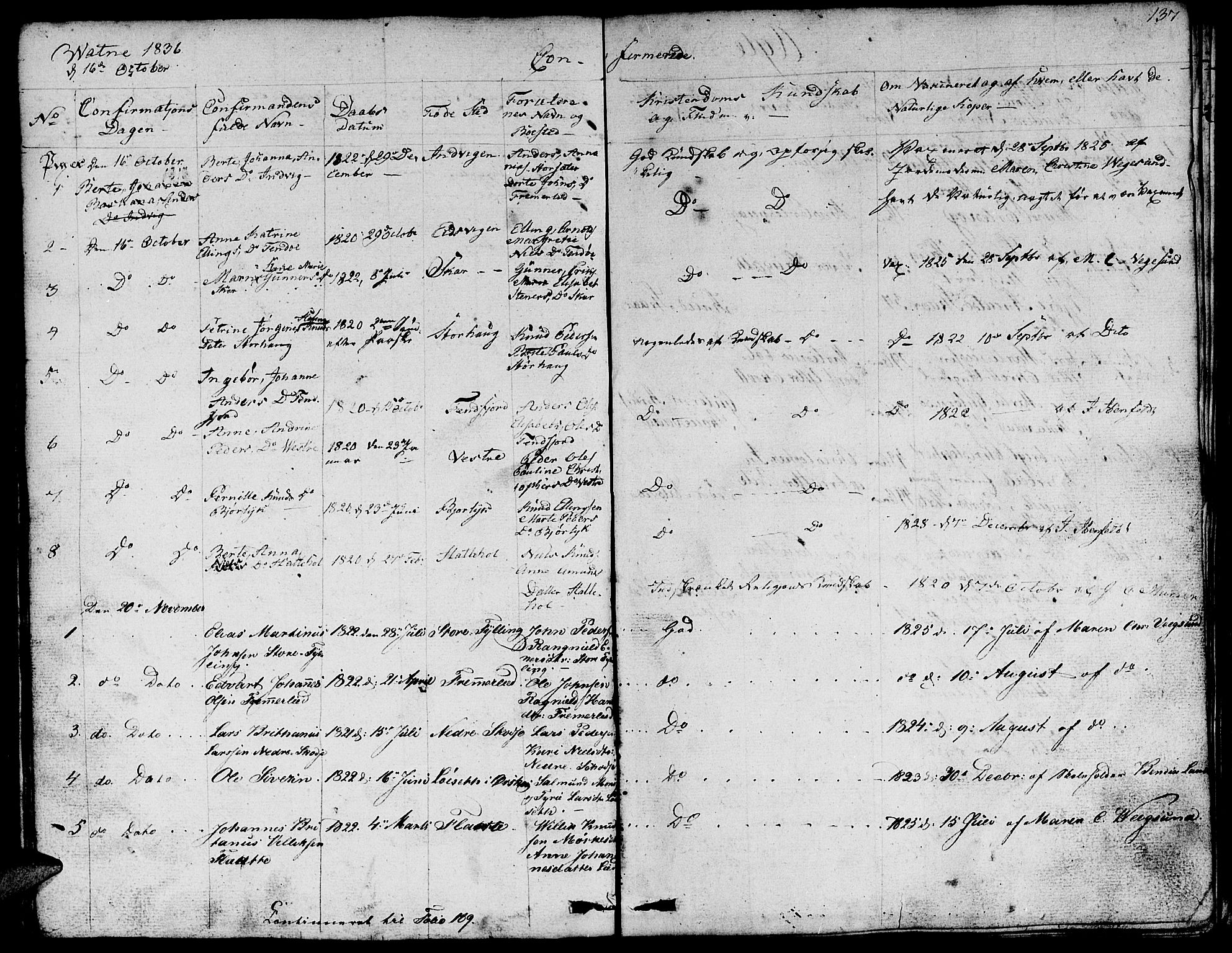 Ministerialprotokoller, klokkerbøker og fødselsregistre - Møre og Romsdal, AV/SAT-A-1454/524/L0361: Parish register (copy) no. 524C02, 1831-1840, p. 137