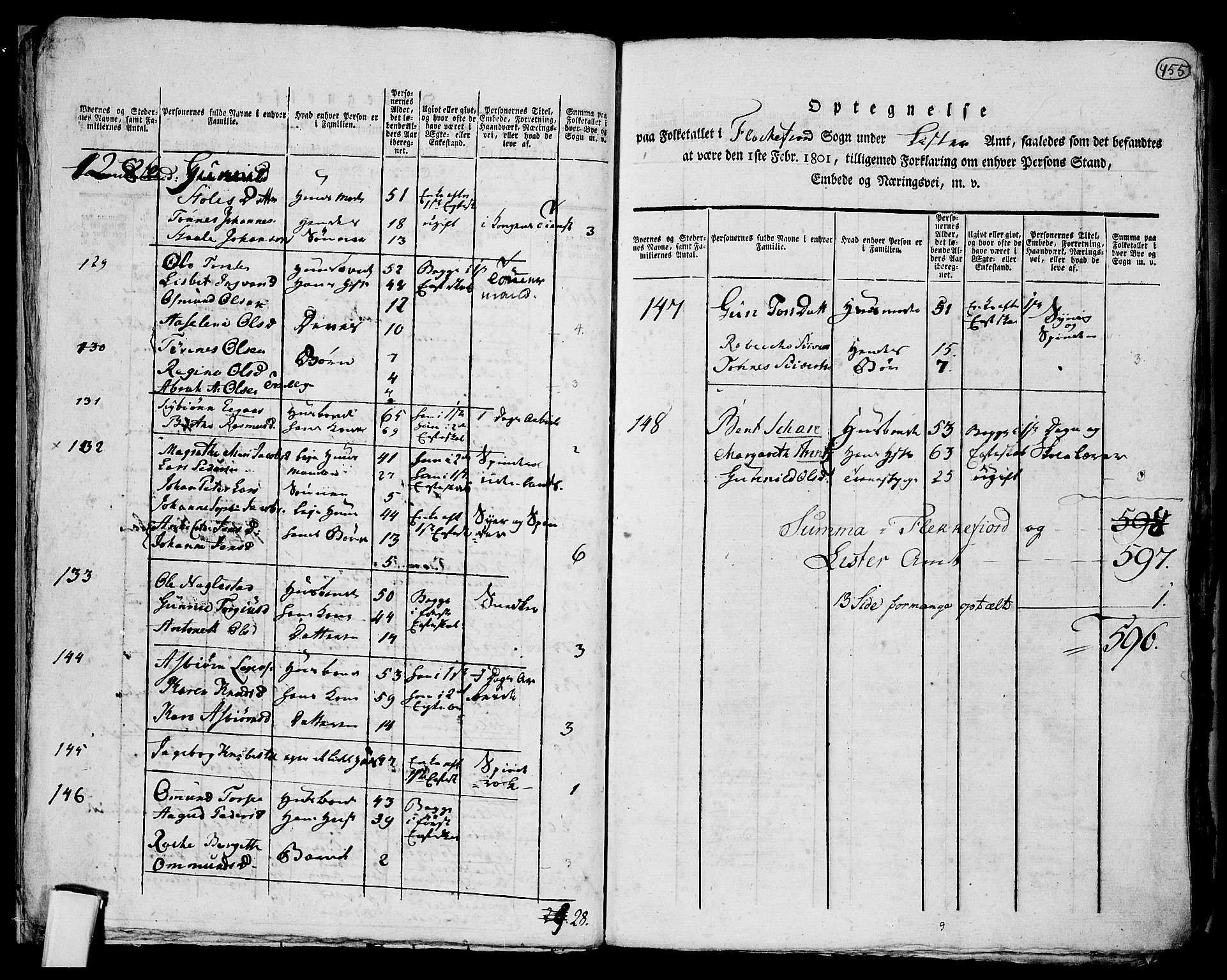 RA, 1801 census for 1112P Lund, 1801, p. 454b-455a