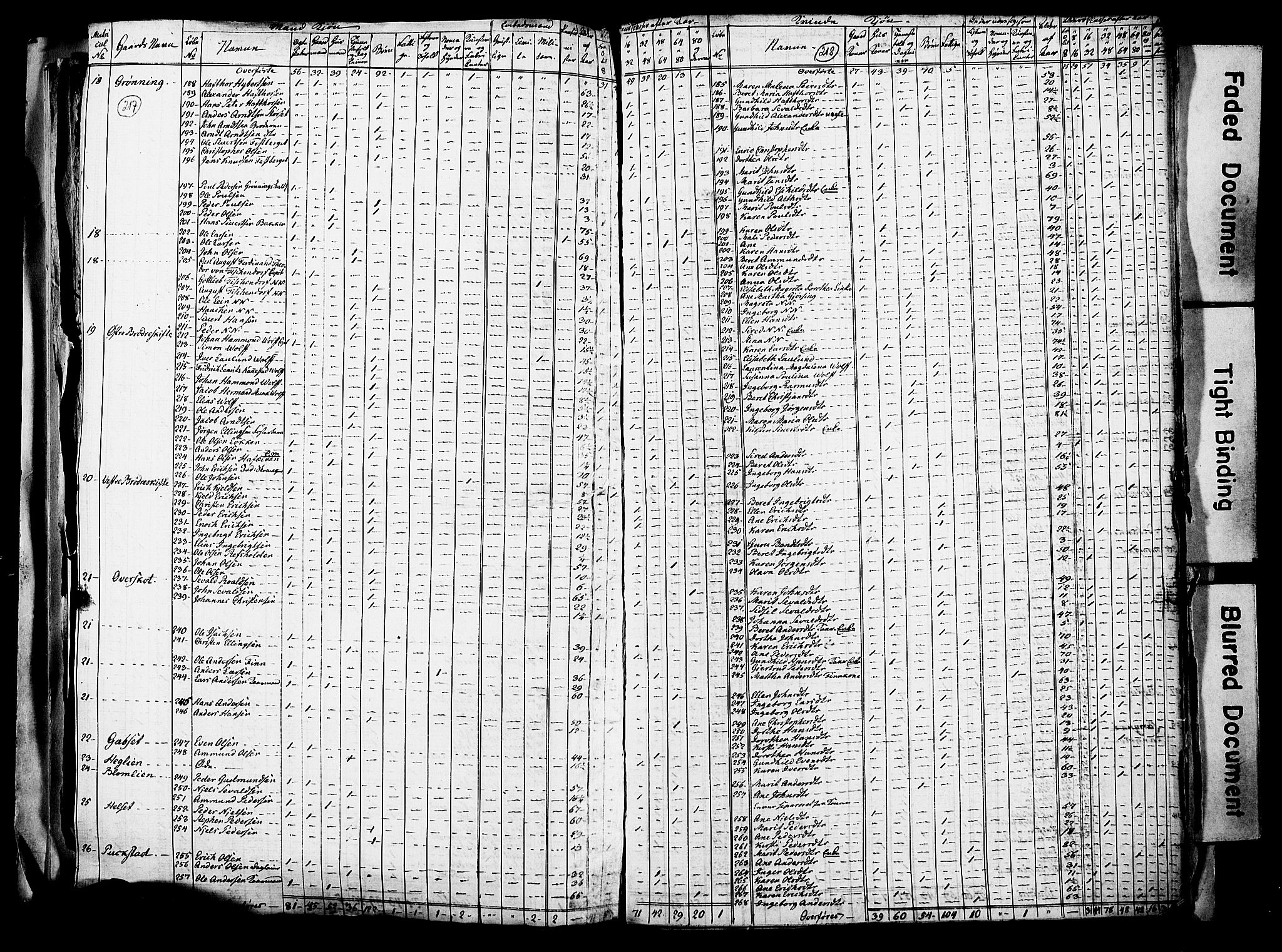 RA, Census 1815 for Stadsbygd, 1815, p. 6