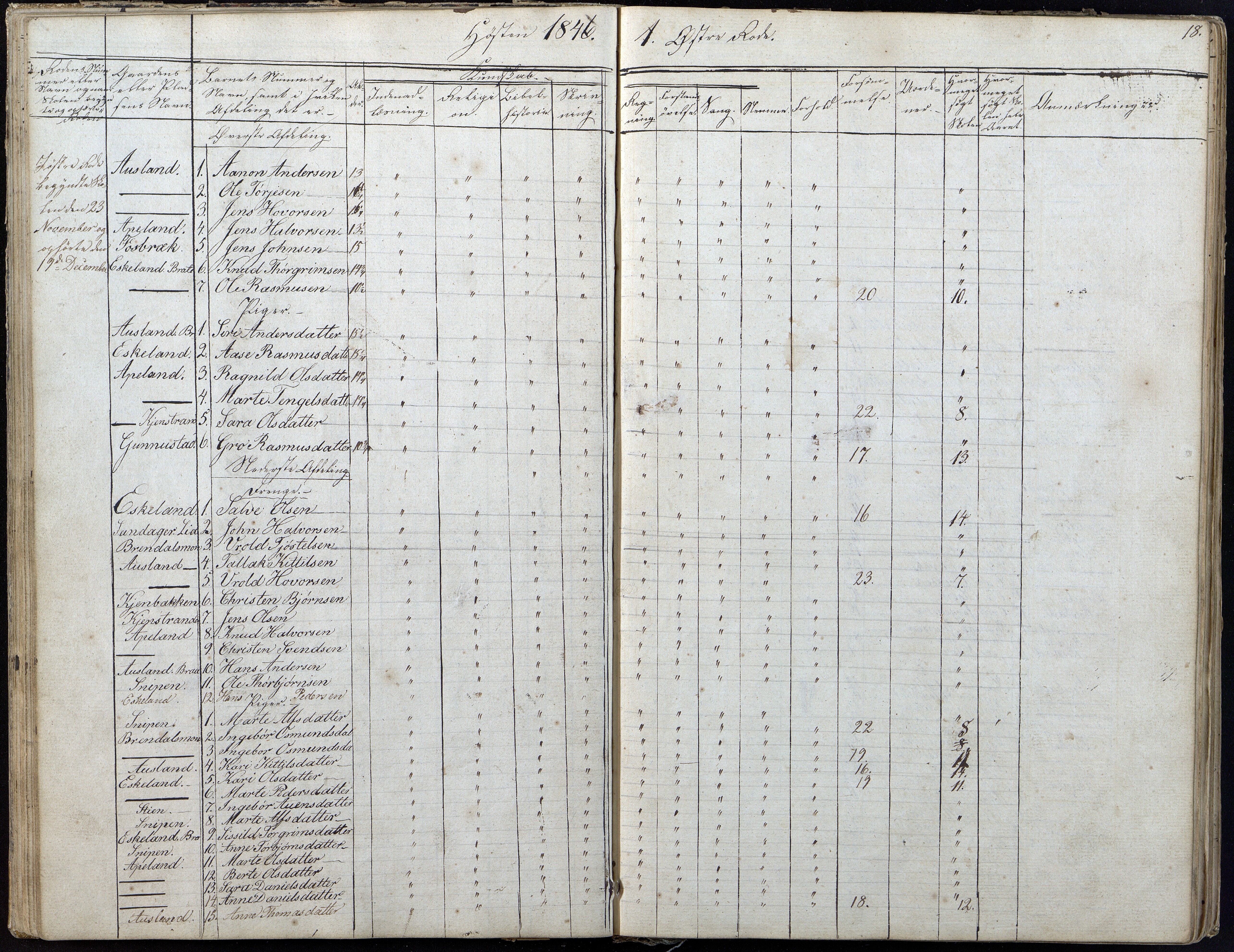 Gjerstad Kommune, Gjerstad Skole, AAKS/KA0911-550a/F01/L0004: Dagbok 2 skoledistrikt, 1845-1859, p. 18