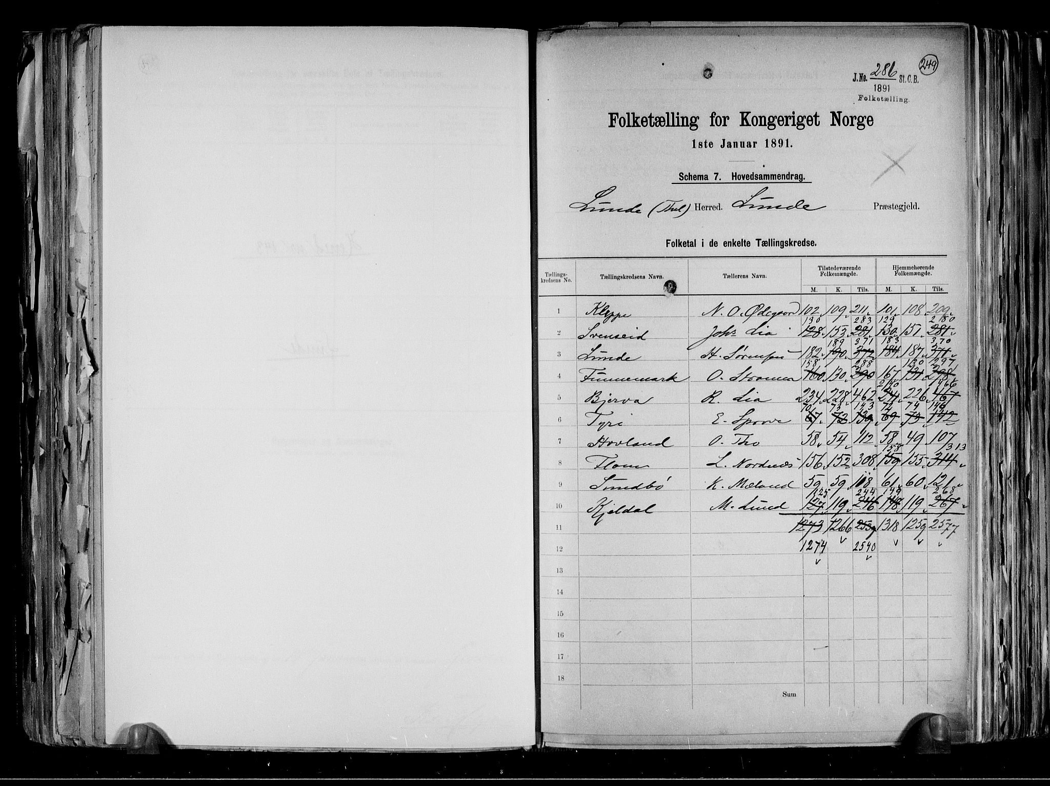 RA, 1891 census for 0820 Lunde, 1891, p. 2