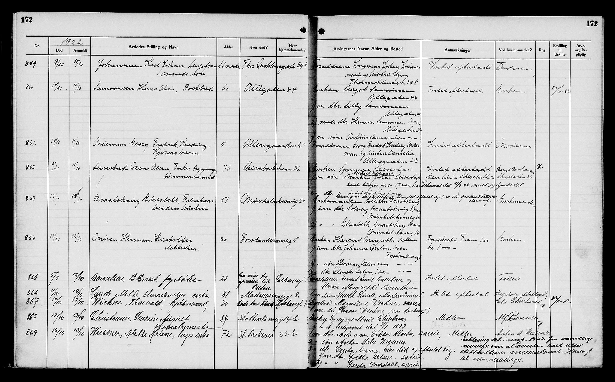 Byfogd og Byskriver i Bergen, AV/SAB-A-3401/06/06Na/L0014: Dødsfallsjournaler, 1921-1924, p. 172