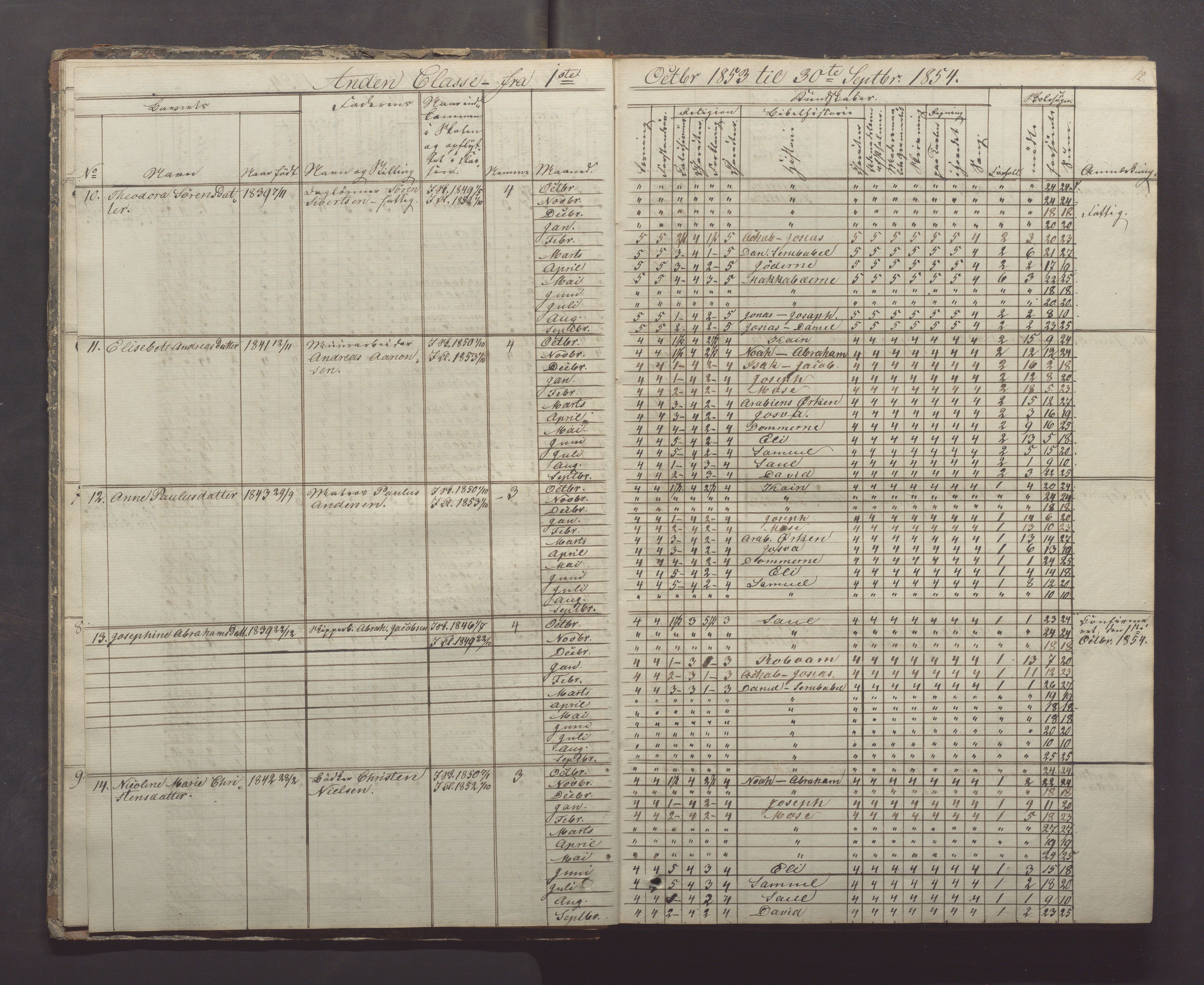 Egersund kommune (Ladested) - Egersund almueskole/folkeskole, IKAR/K-100521/H/L0005: Skoleprotokoll - Folkeskolen, 1853-1862, p. 12