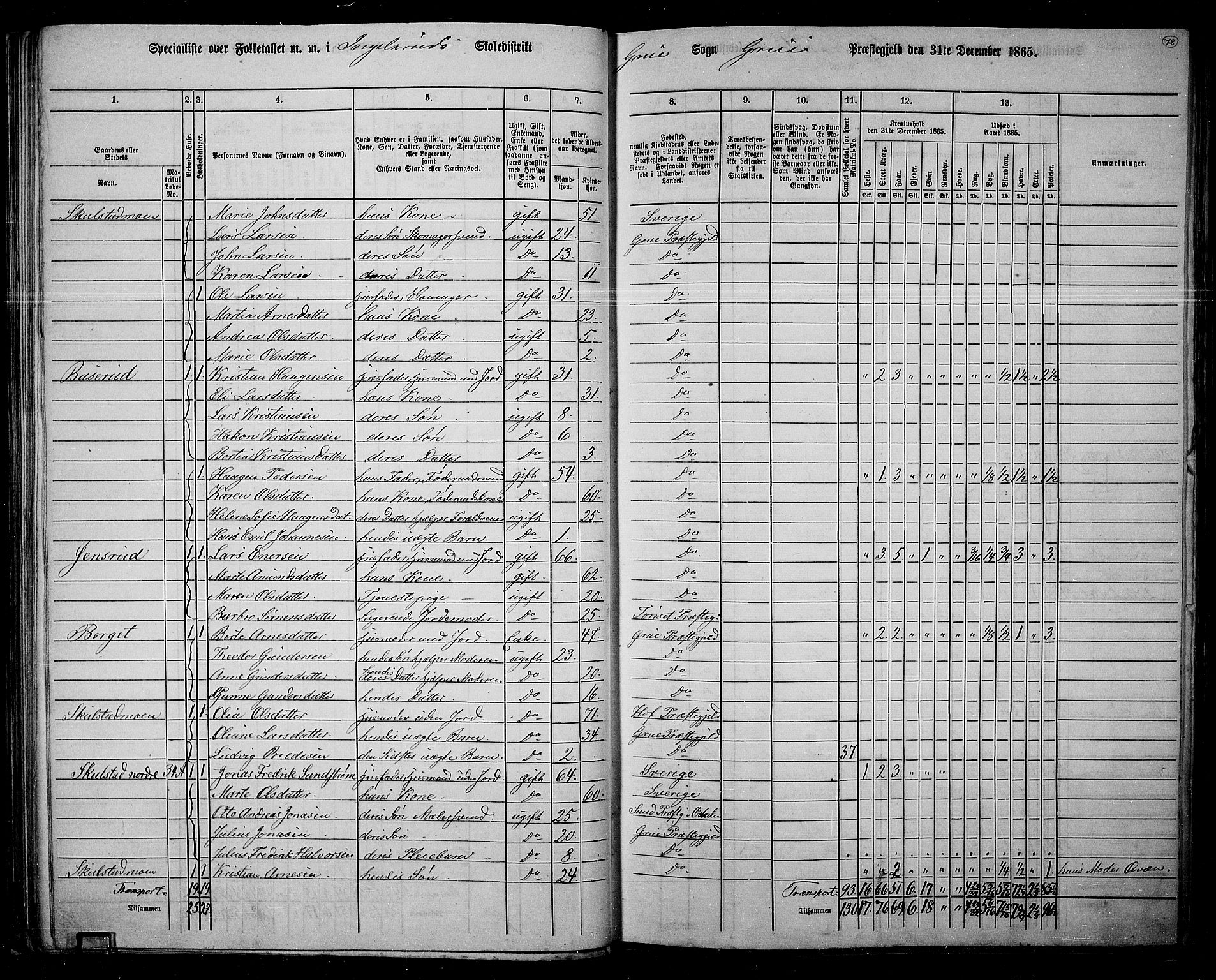 RA, 1865 census for Grue, 1865, p. 68