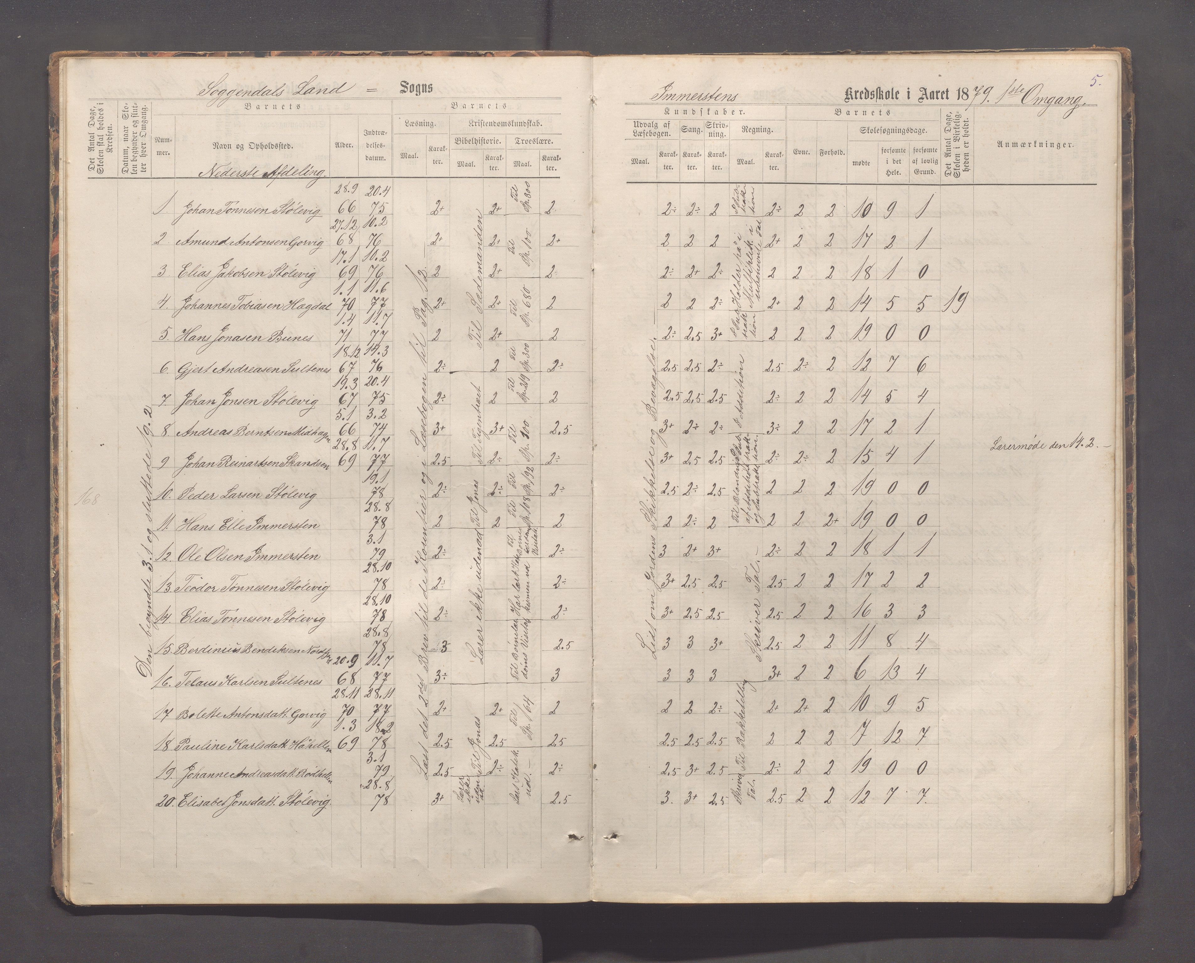 Sokndal kommune- Immerstein skole, IKAR/K-101146/H/L0001: Skoleprotokoll - Immerstein, Drageland, 1878-1886, p. 5