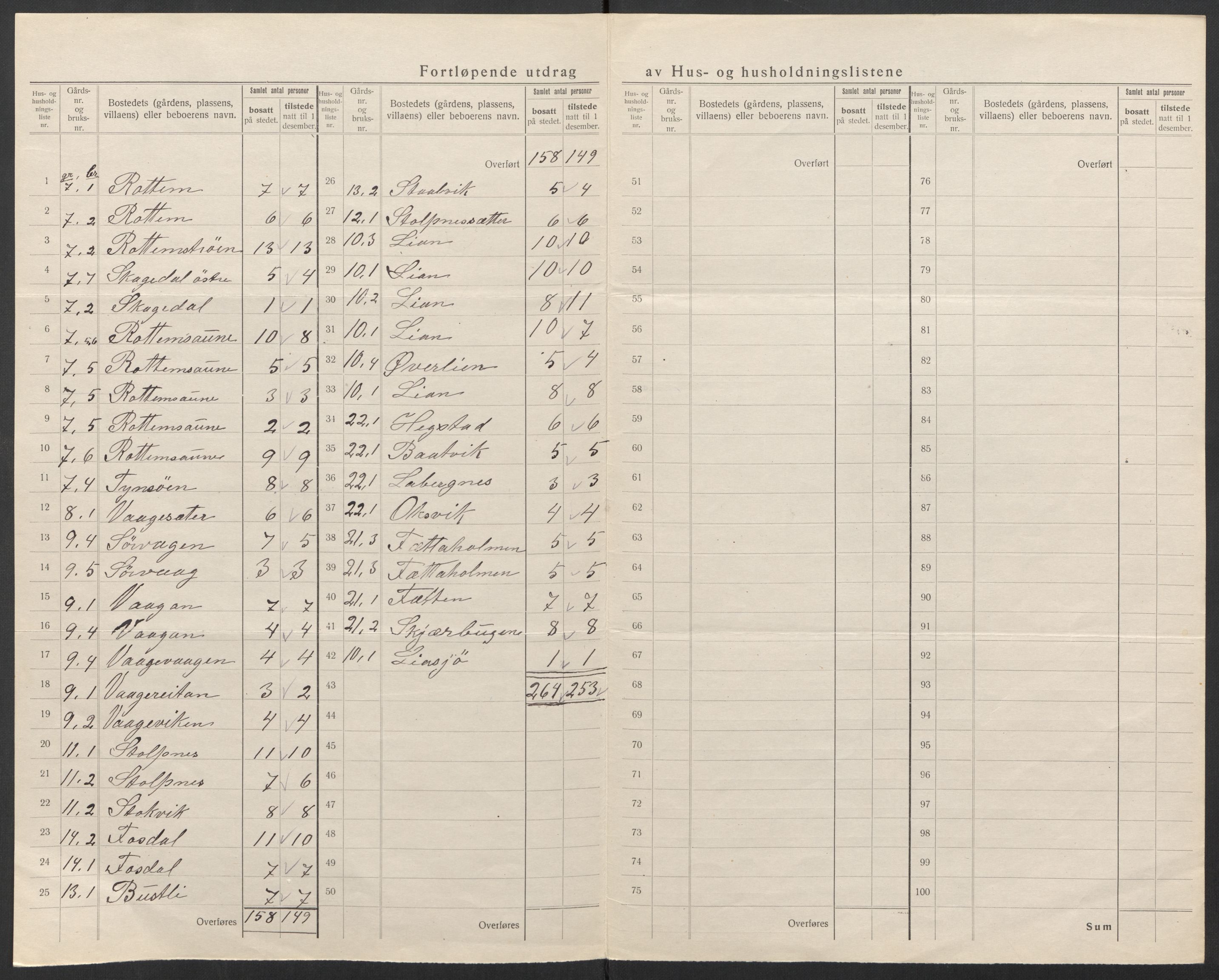 SAT, 1920 census for Heim, 1920, p. 14