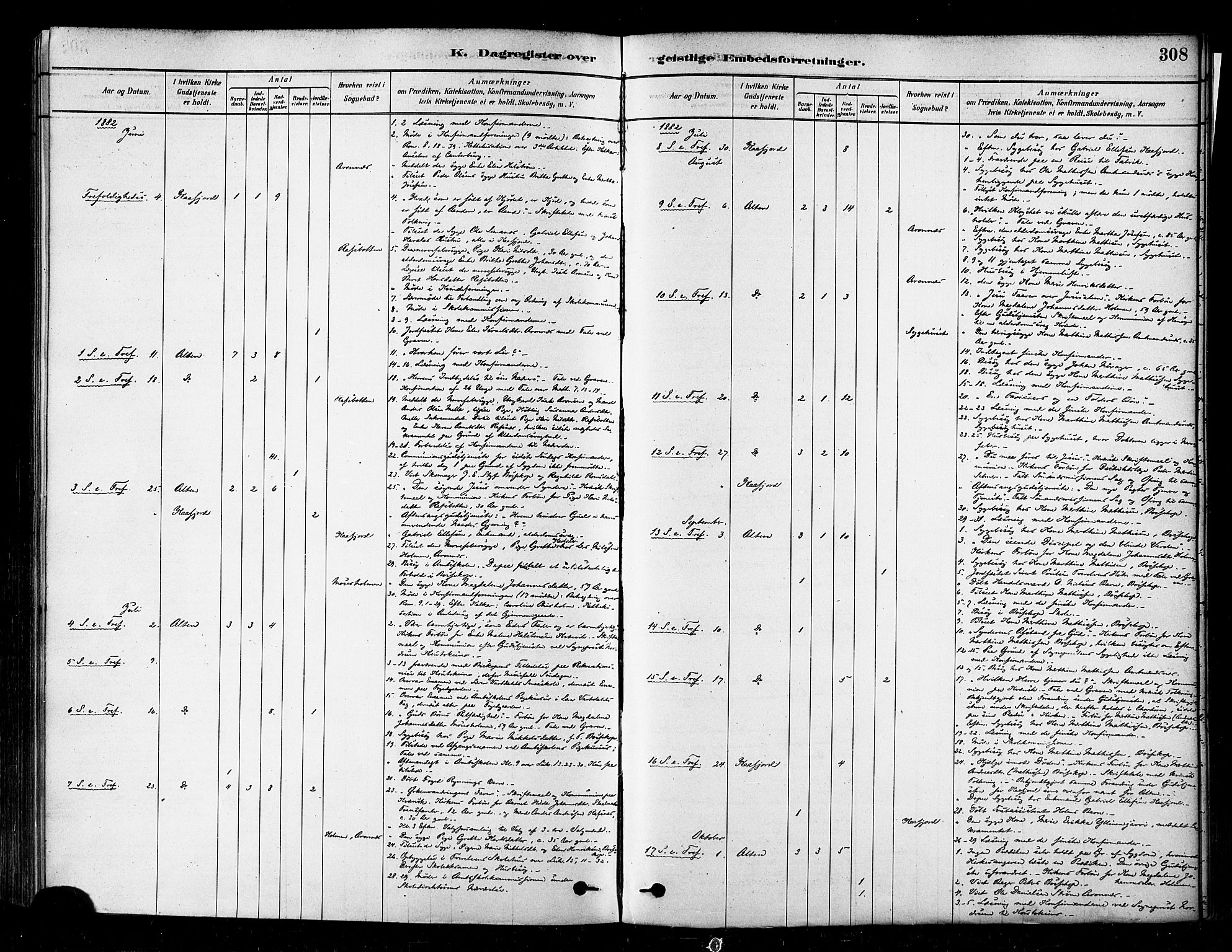 Alta sokneprestkontor, SATØ/S-1338/H/Ha/L0002.kirke: Parish register (official) no. 2, 1879-1892, p. 308