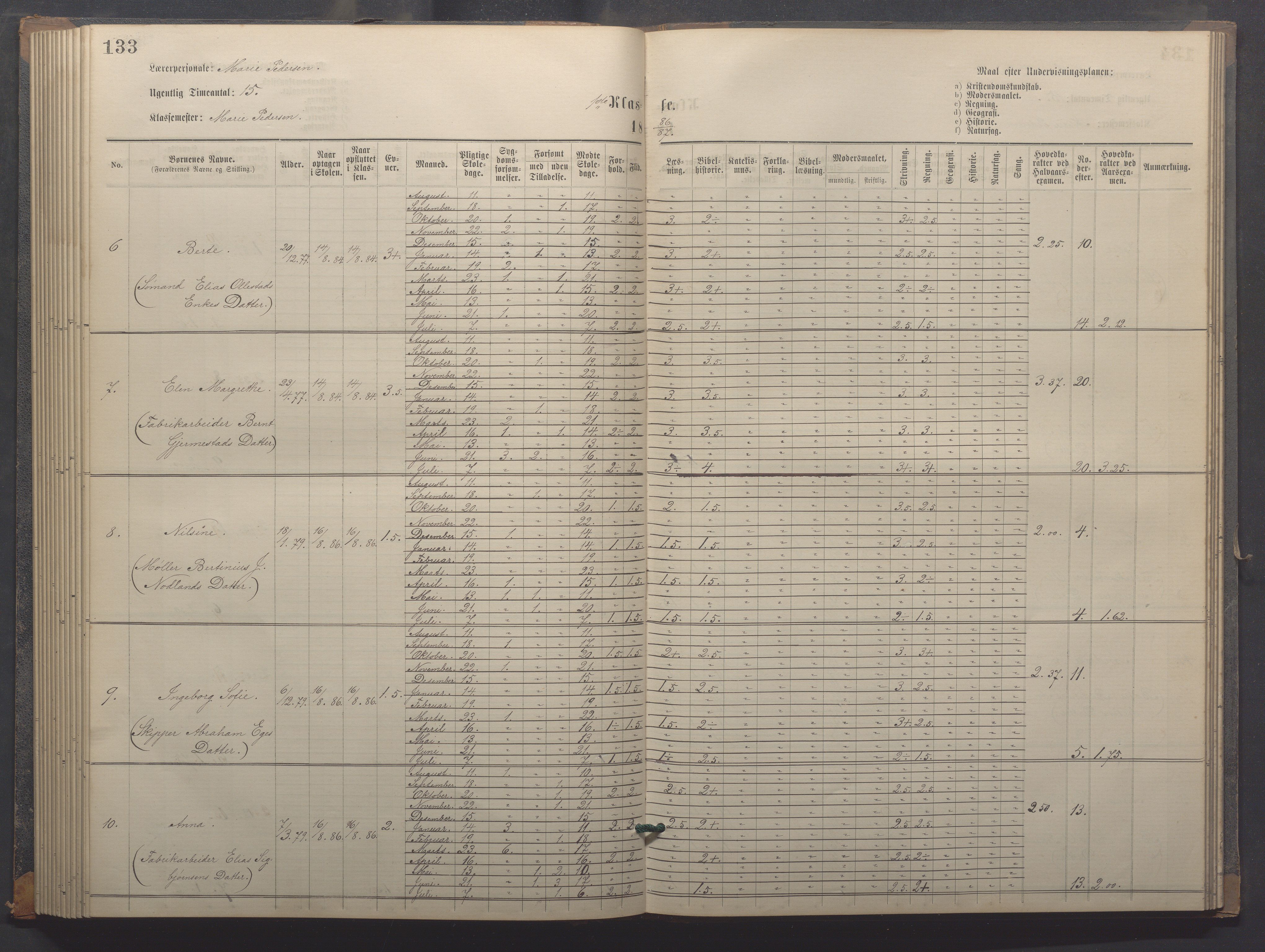 Egersund kommune (Ladested) - Egersund almueskole/folkeskole, IKAR/K-100521/H/L0018: Skoleprotokoll - Almueskolen, småbarnklasse, 1878-1889, p. 133