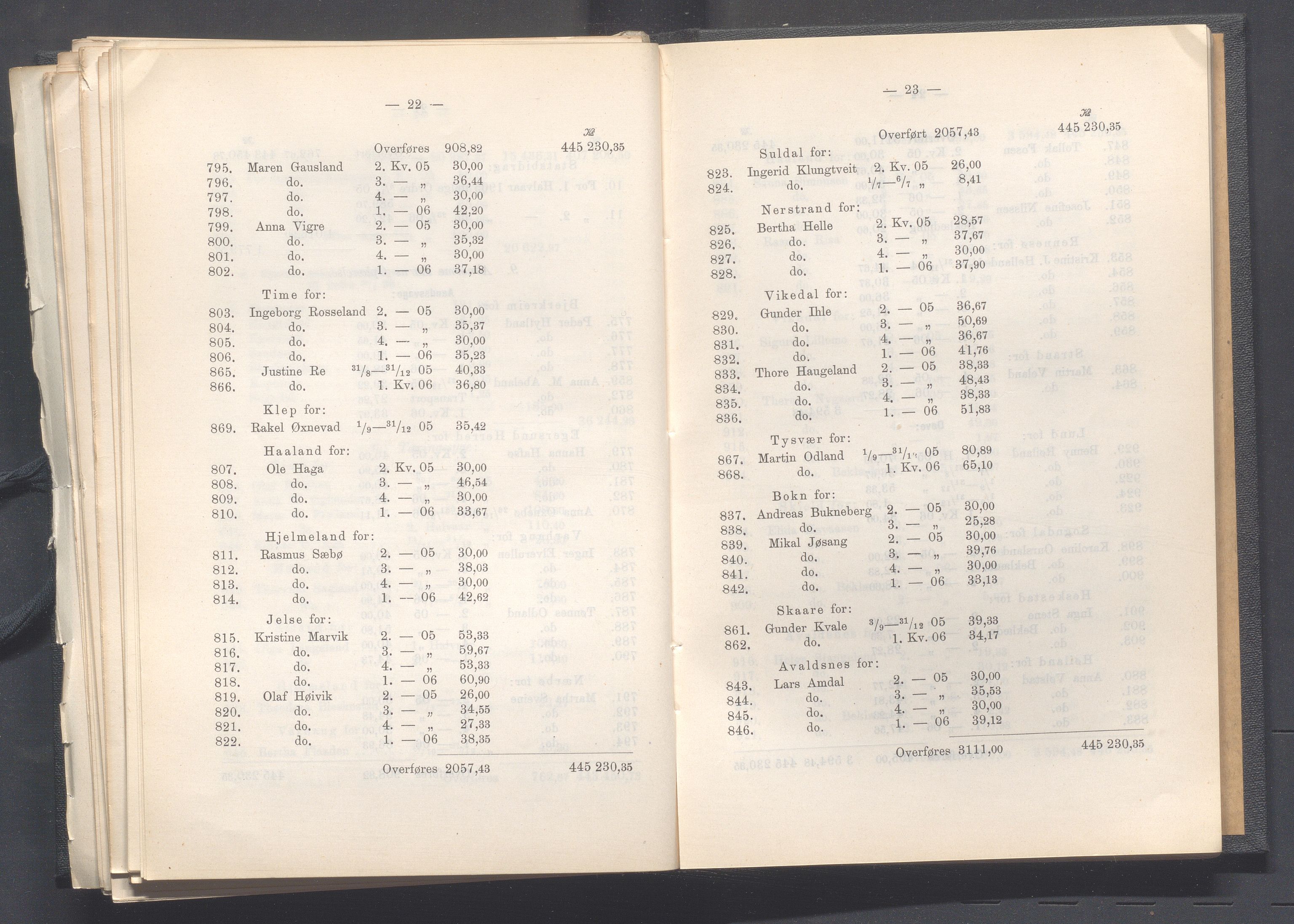 Rogaland fylkeskommune - Fylkesrådmannen , IKAR/A-900/A, 1907, p. 280