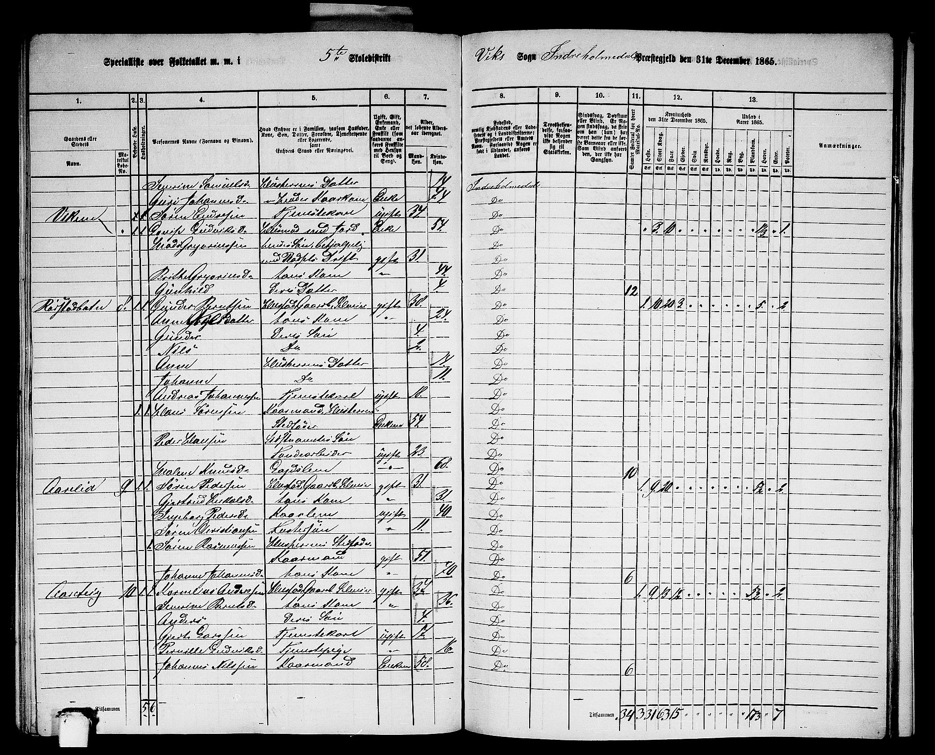 RA, 1865 census for Indre Holmedal, 1865, p. 144