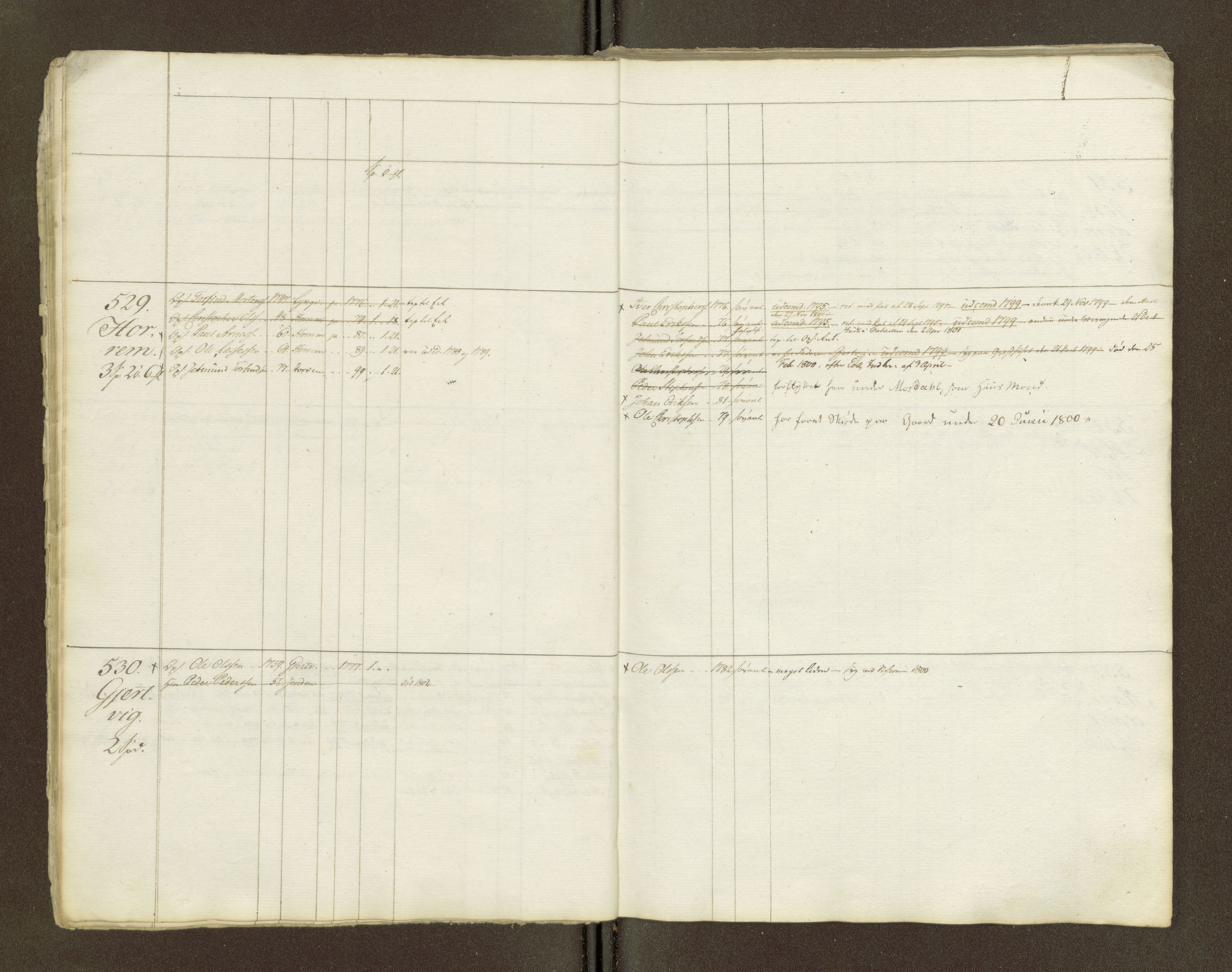 Sjøinnrulleringen - Trondhjemske distrikt, AV/SAT-A-5121/01/L0047/0002: -- / Lægds og hovedrulle for Romsdal fogderi, 1769-1790, p. 10