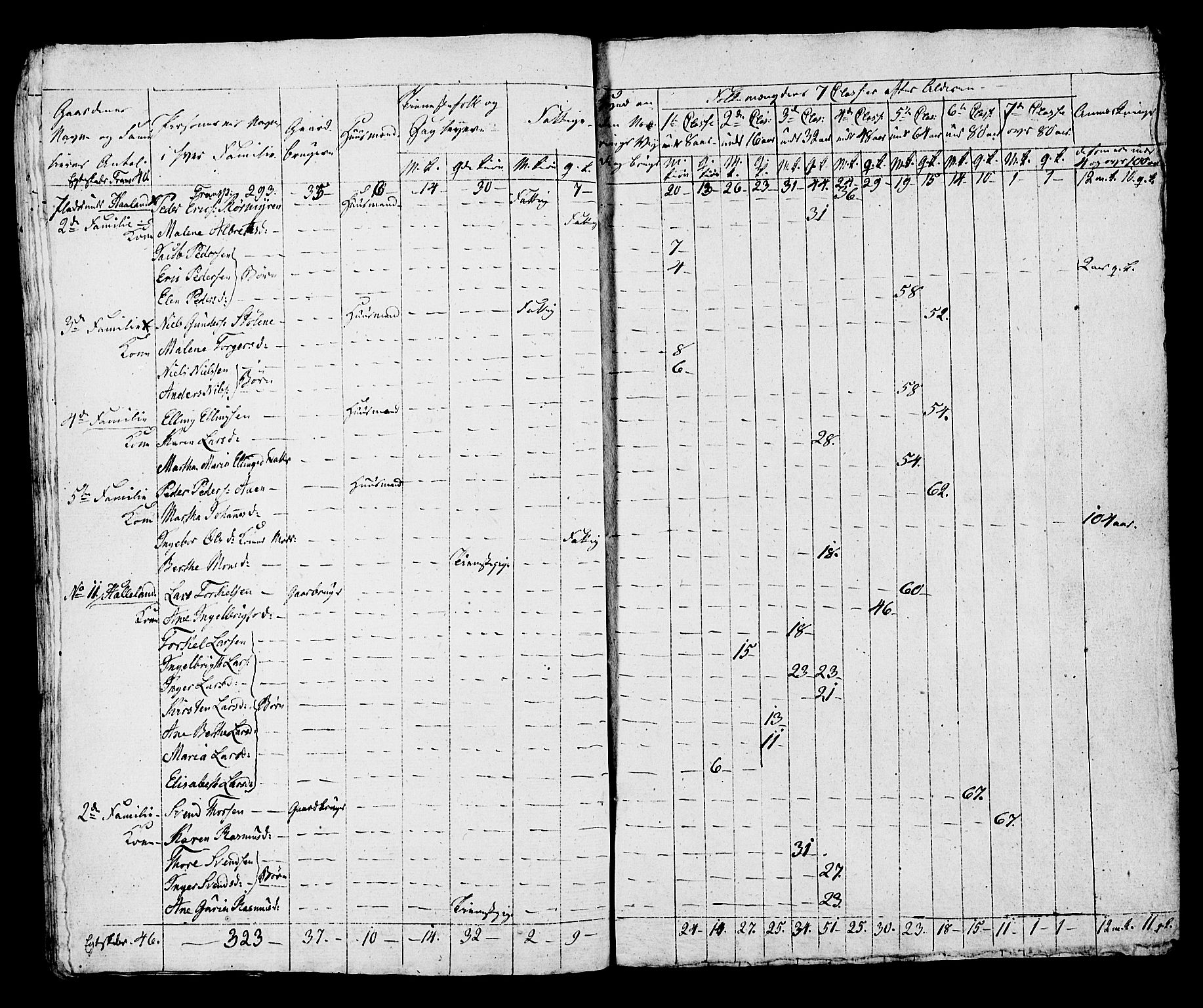 SAST, Census 1815 for Hå, 1815, p. 50