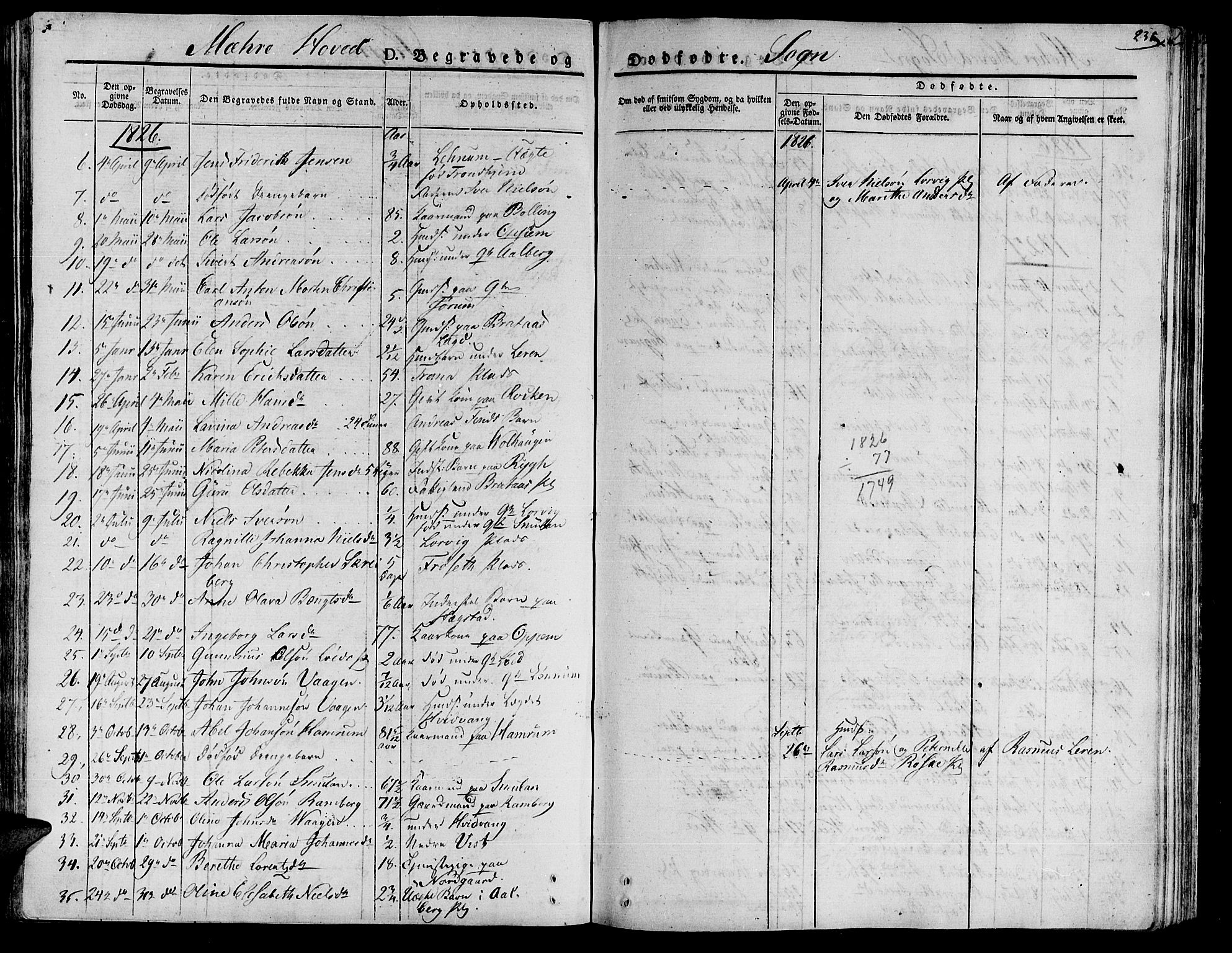 Ministerialprotokoller, klokkerbøker og fødselsregistre - Nord-Trøndelag, SAT/A-1458/735/L0336: Parish register (official) no. 735A05 /1, 1825-1835, p. 236